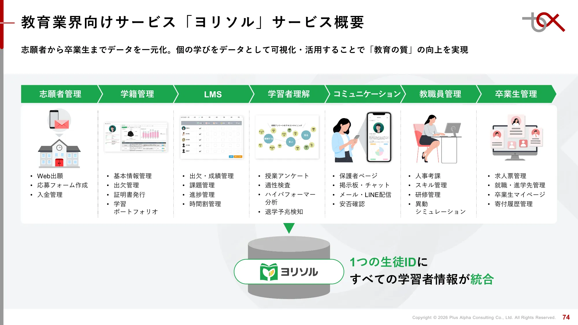 2분기 FY9/2026 재무 실적 발표 자료 | Plus Alpha Consulting Co., Ltd.