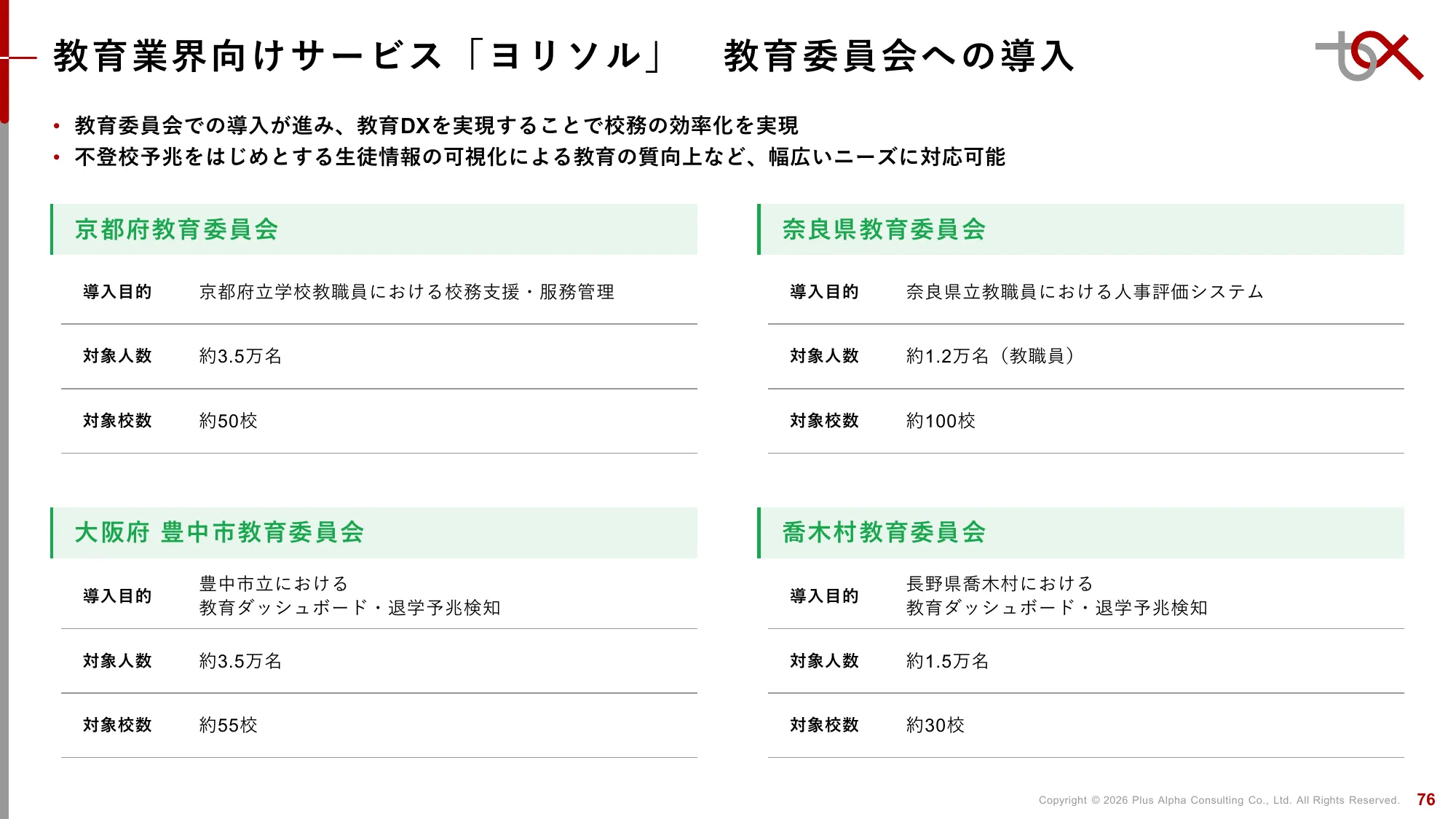 2분기 FY9/2026 재무 실적 발표 자료 | Plus Alpha Consulting Co., Ltd.