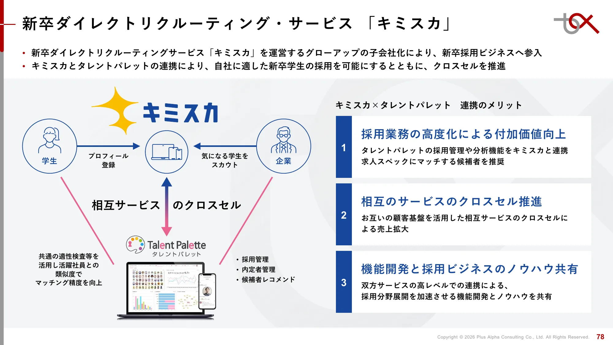 2분기 FY9/2026 재무 실적 발표 자료 | Plus Alpha Consulting Co., Ltd.