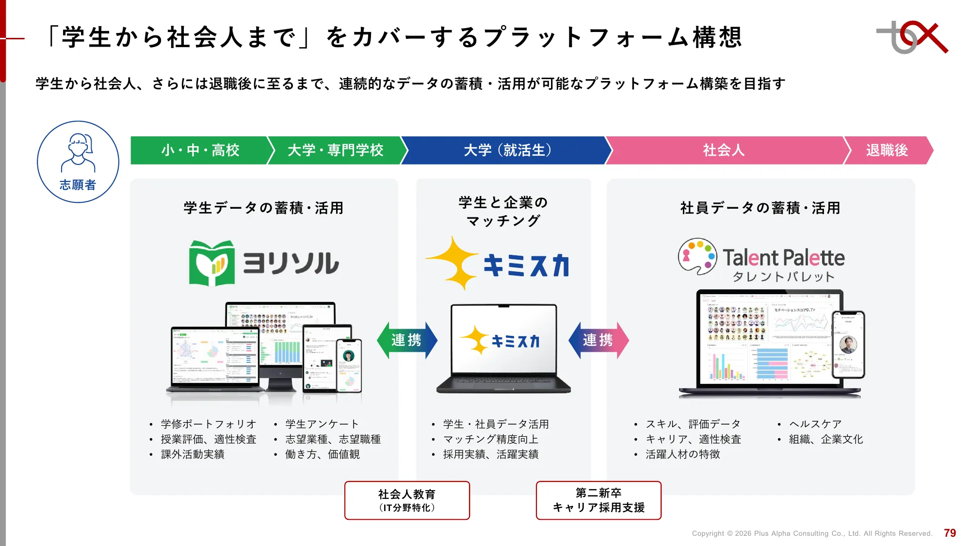 2분기 FY9/2026 재무 실적 발표 자료 | Plus Alpha Consulting Co., Ltd.