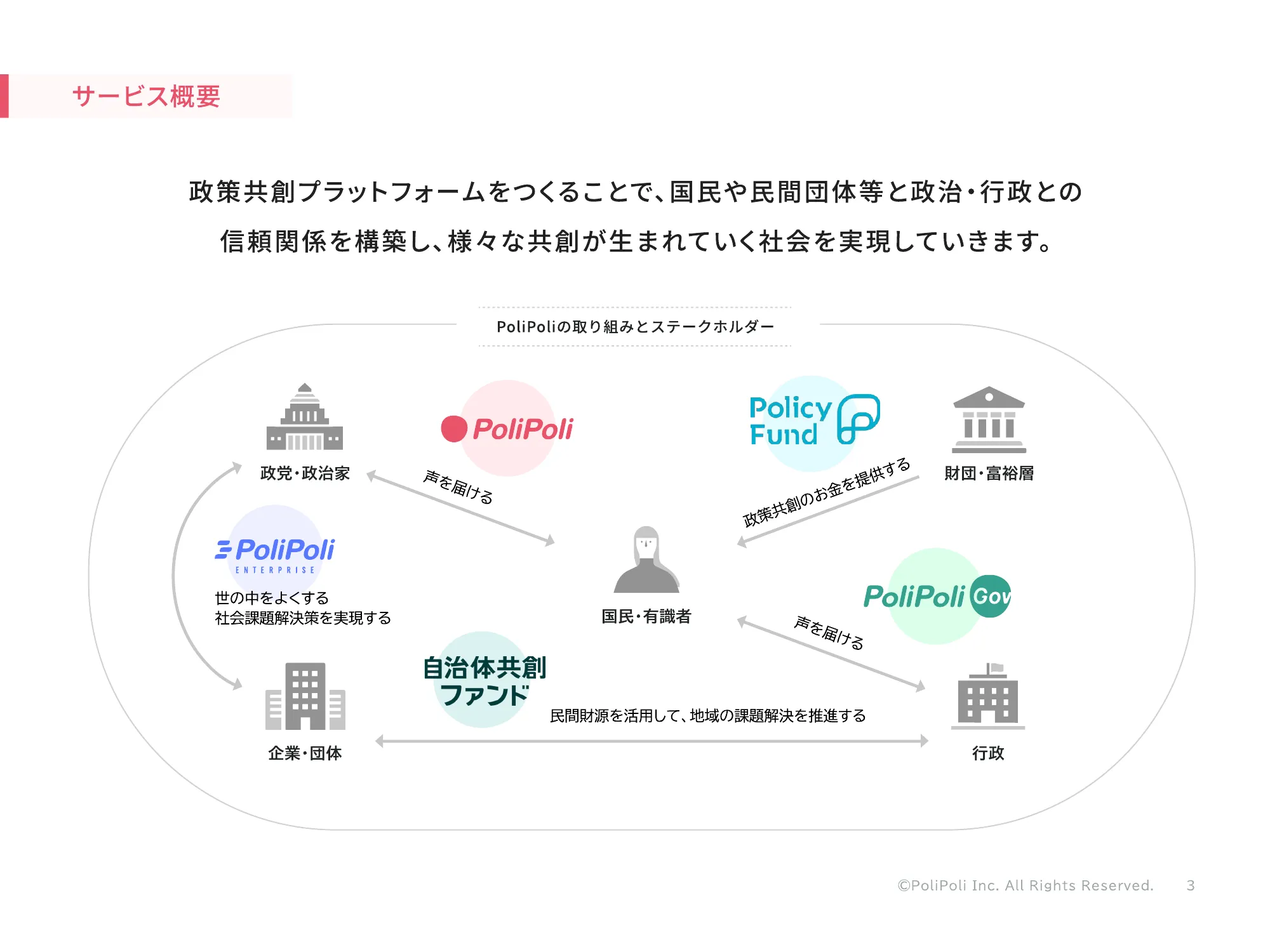 株式会社PoliPoli Recruit Deck