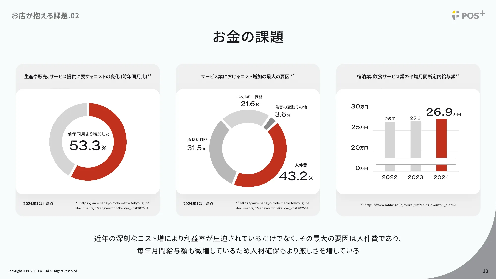 ポスタス採用ピッチ資料