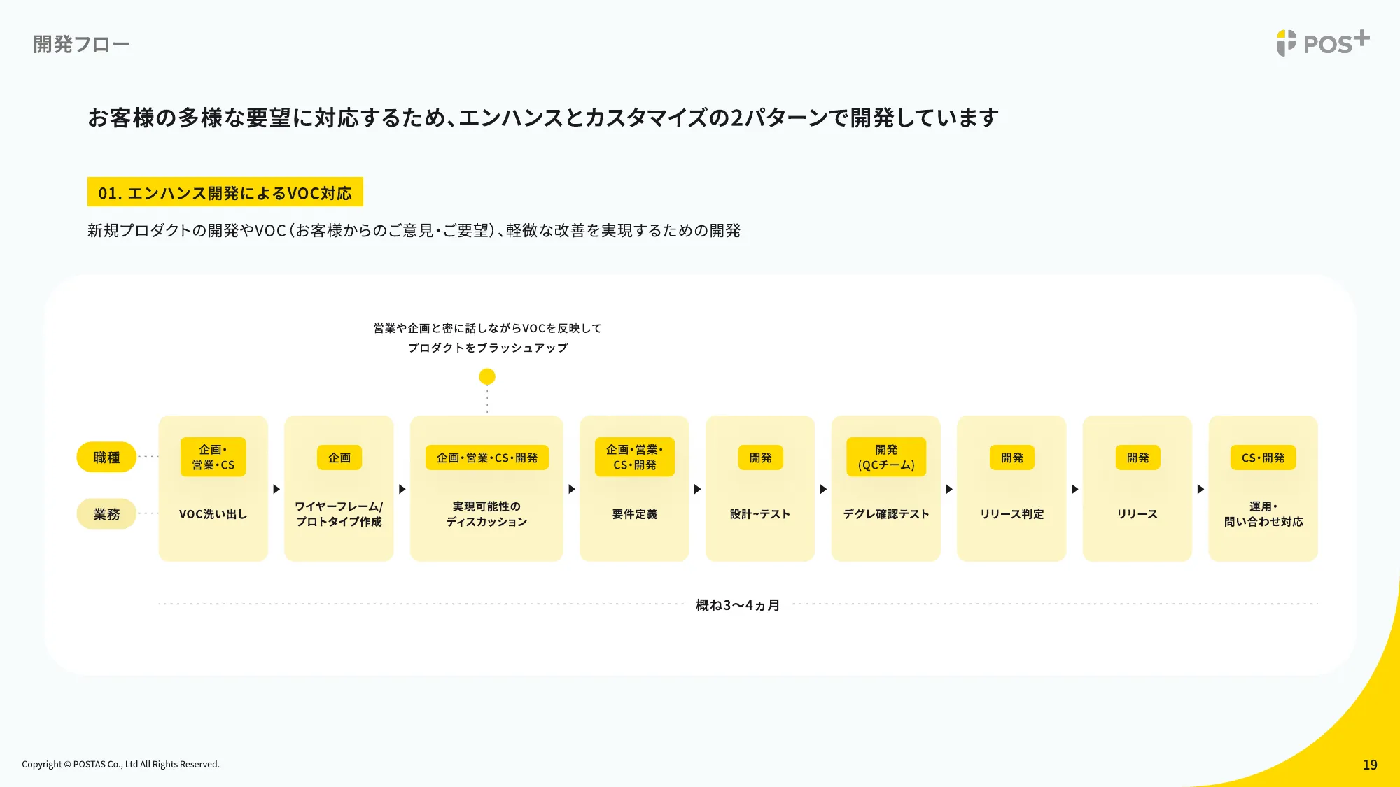 ポスタス採用ピッチ資料