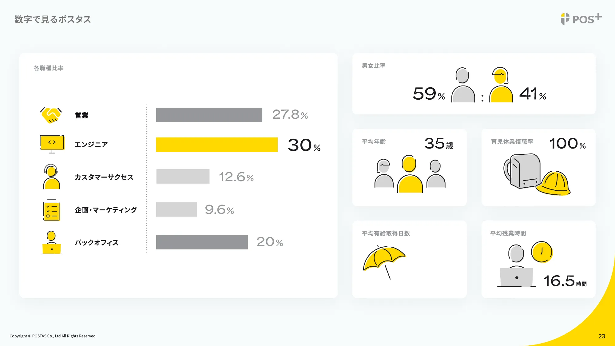 ポスタス採用ピッチ資料