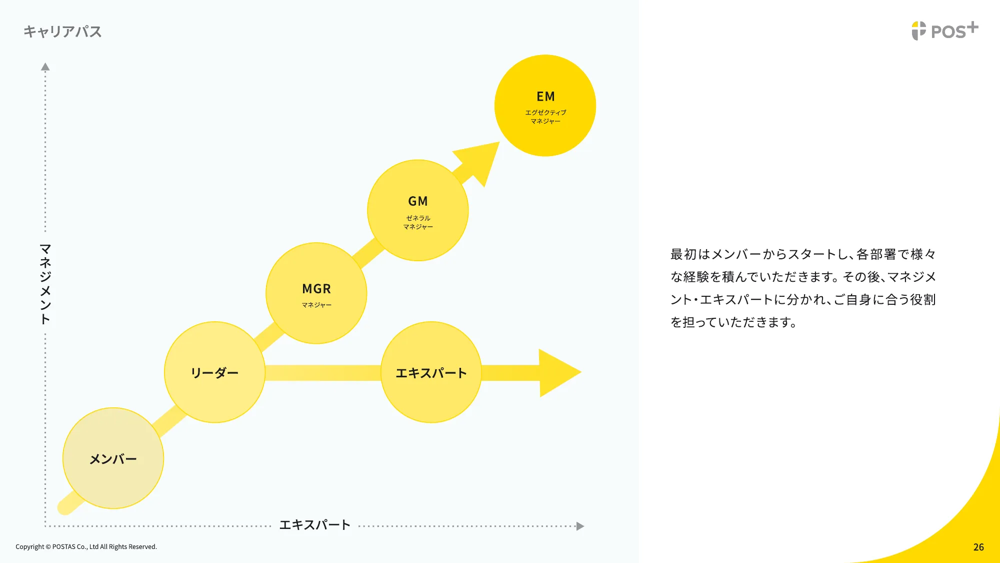 ポスタス採用ピッチ資料