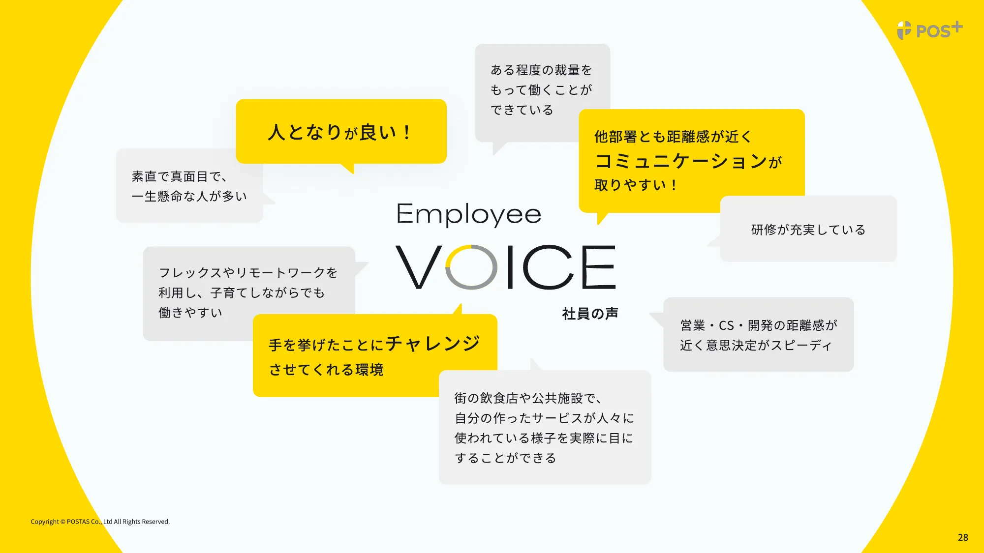 ポスタス採用ピッチ資料