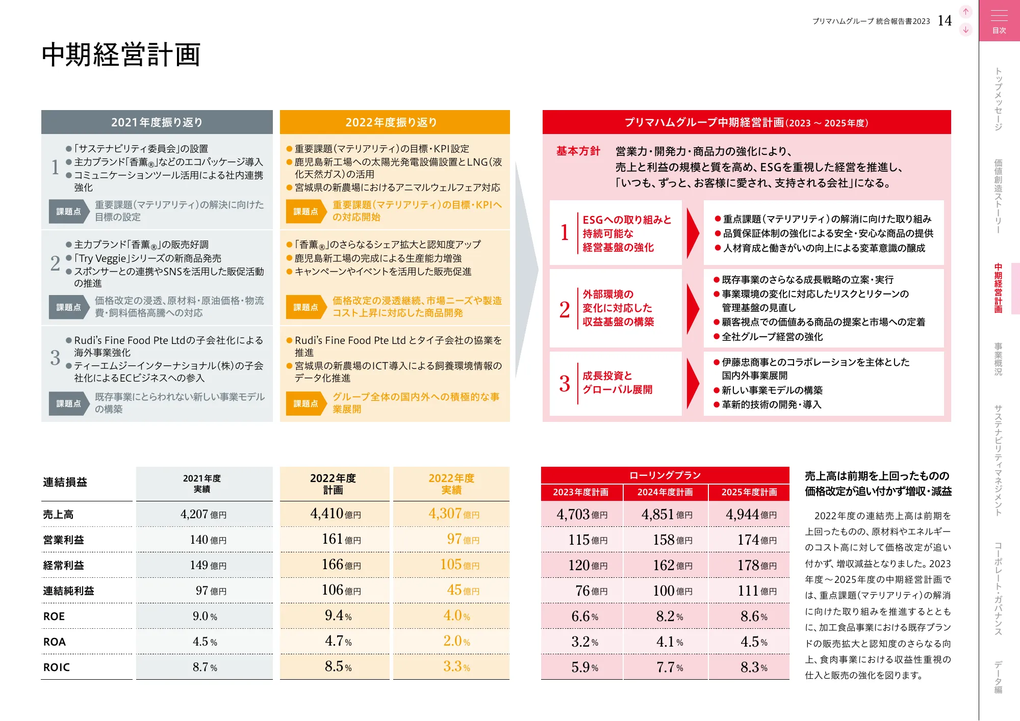 プリマハムグループ統合報告書2023