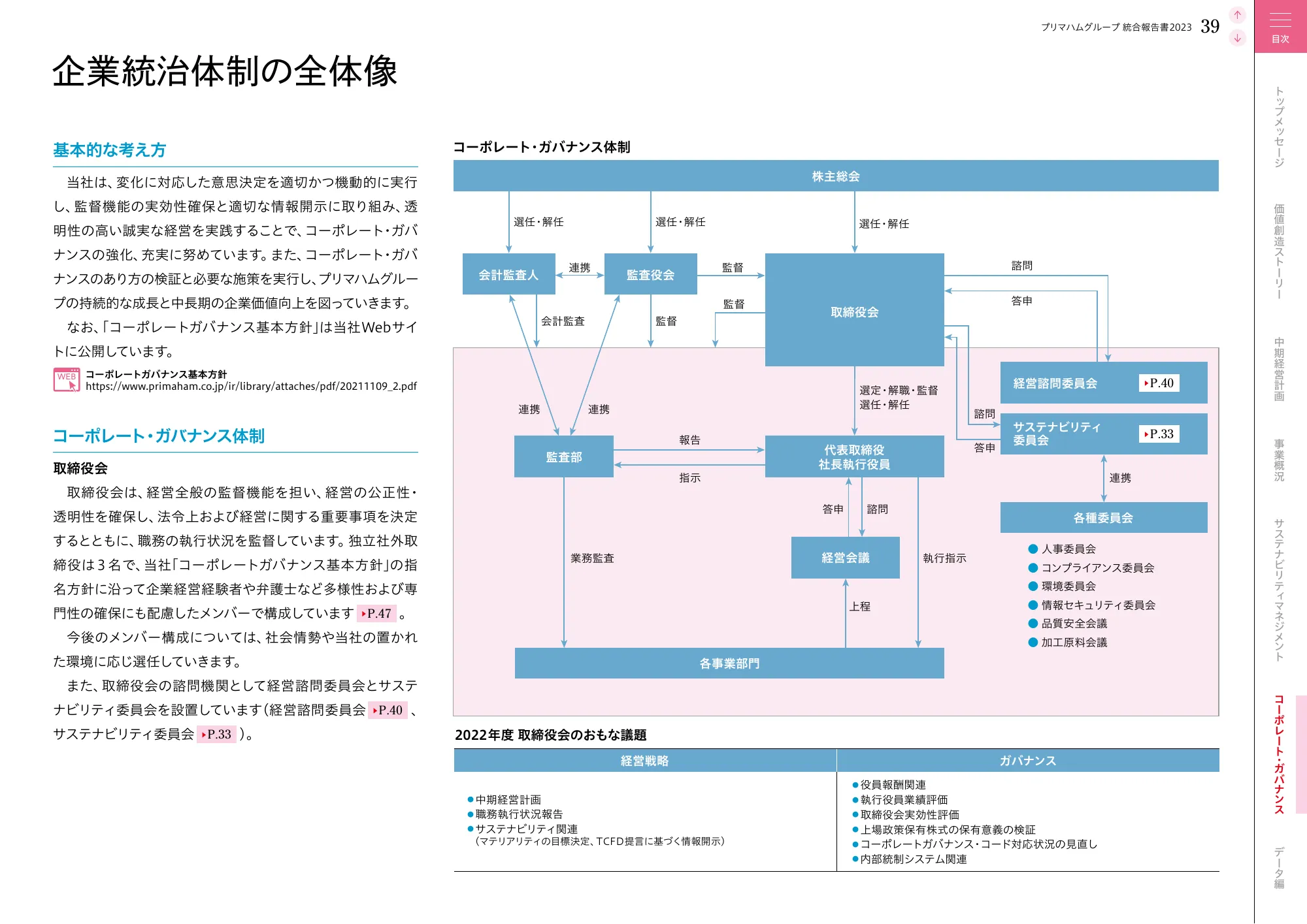 プリマハムグループ統合報告書2023
