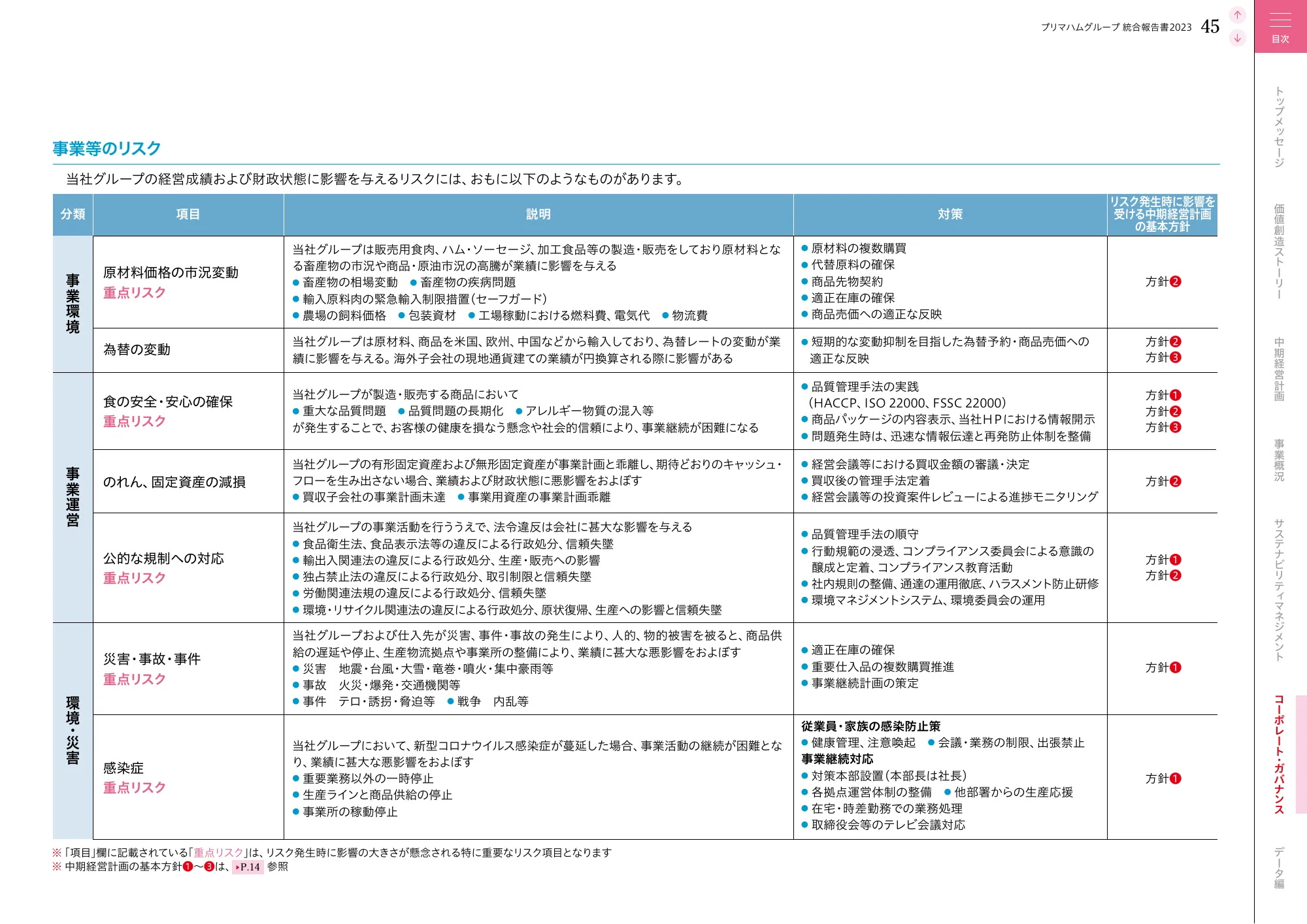 プリマハムグループ統合報告書2023