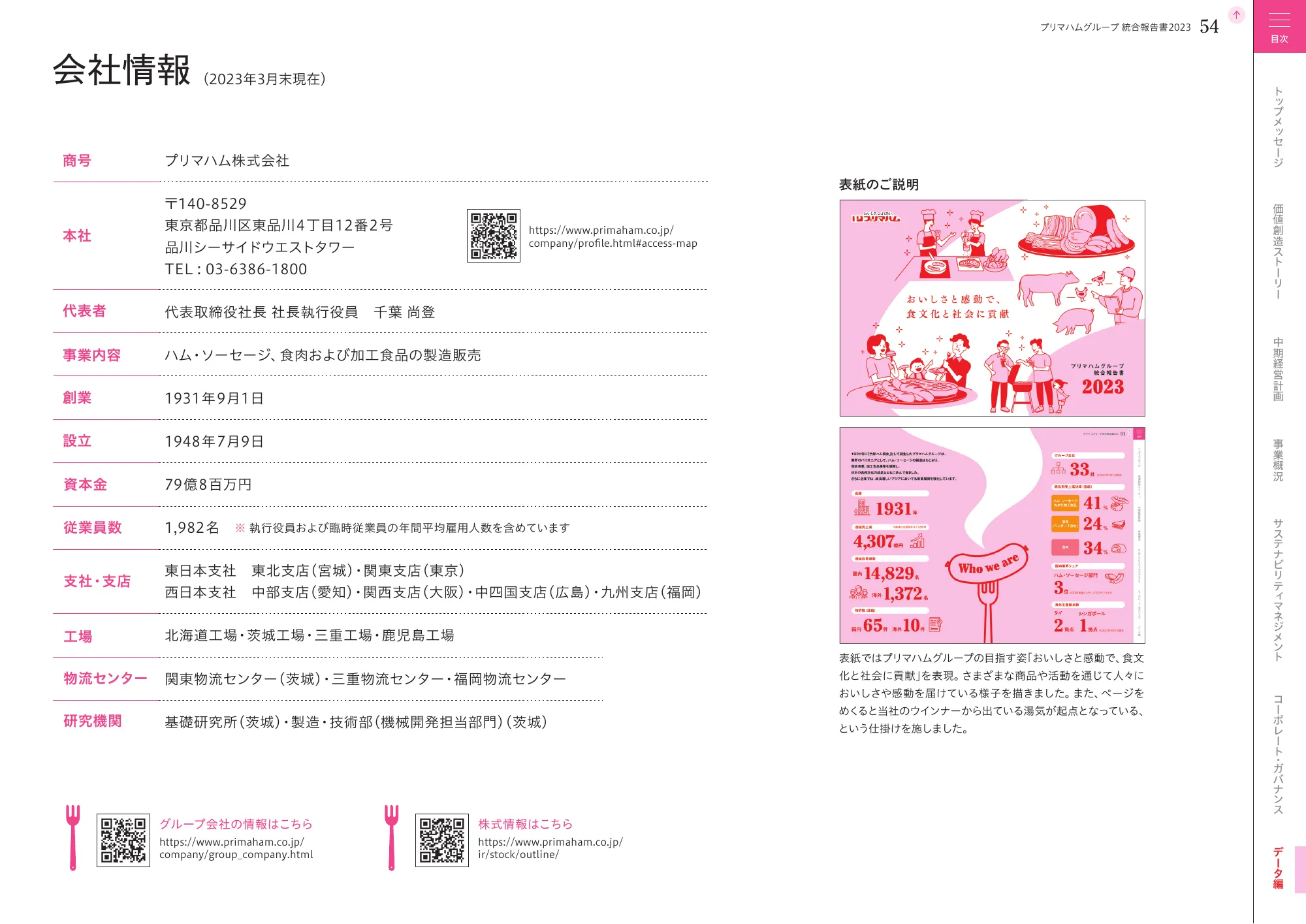 プリマハムグループ統合報告書2023