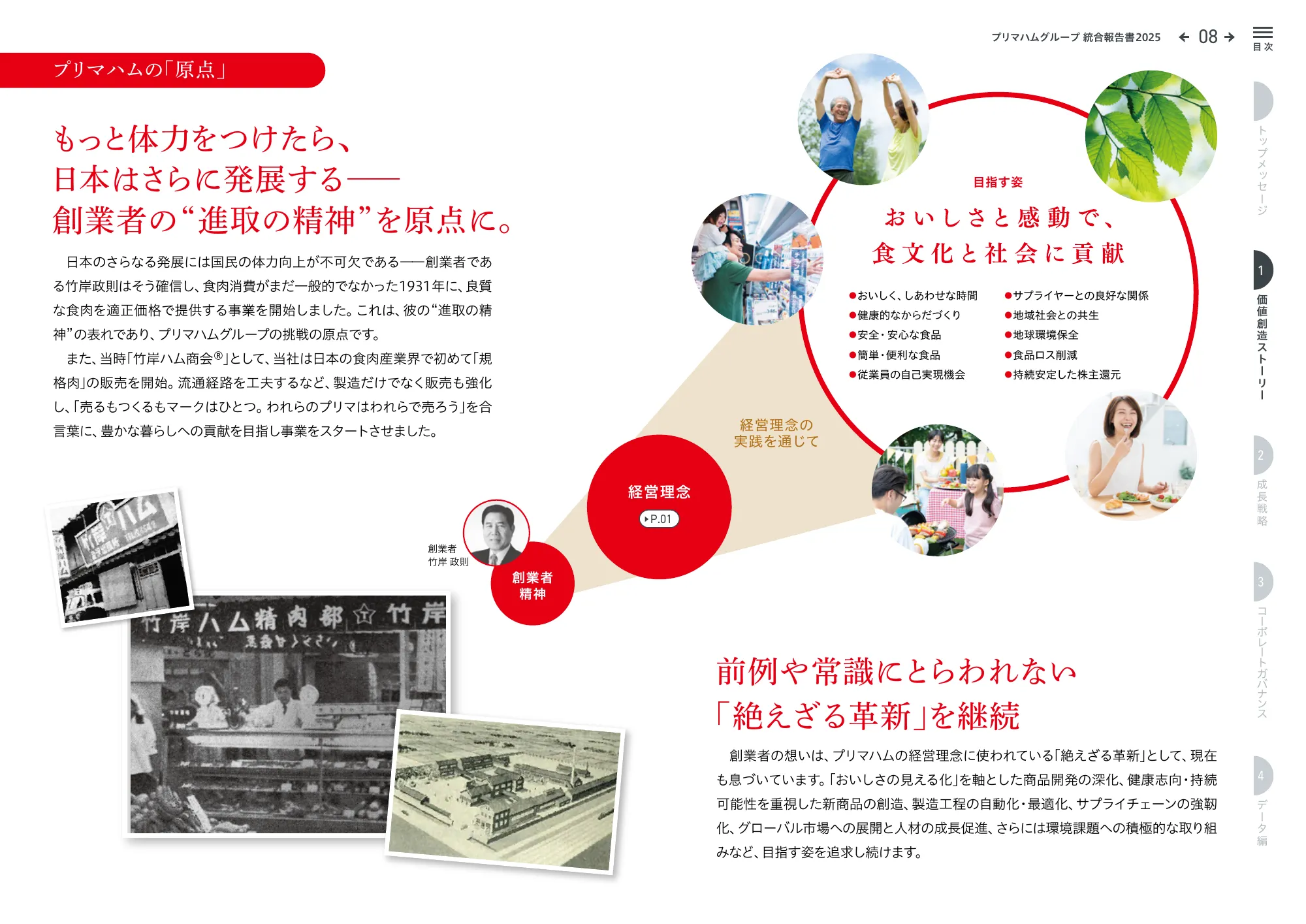 プリマハムグループ統合報告書2025