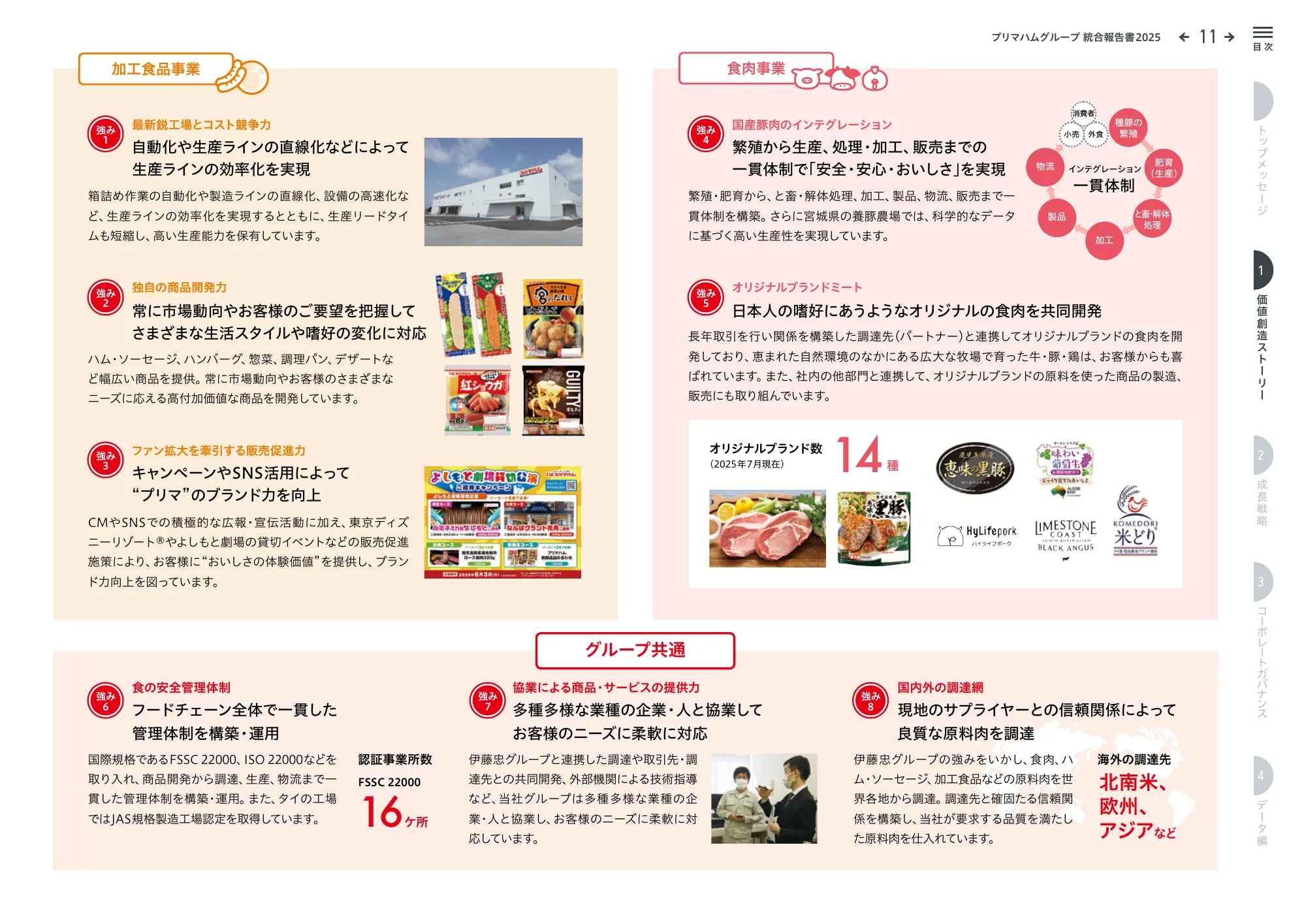 プリマハムグループ統合報告書2025