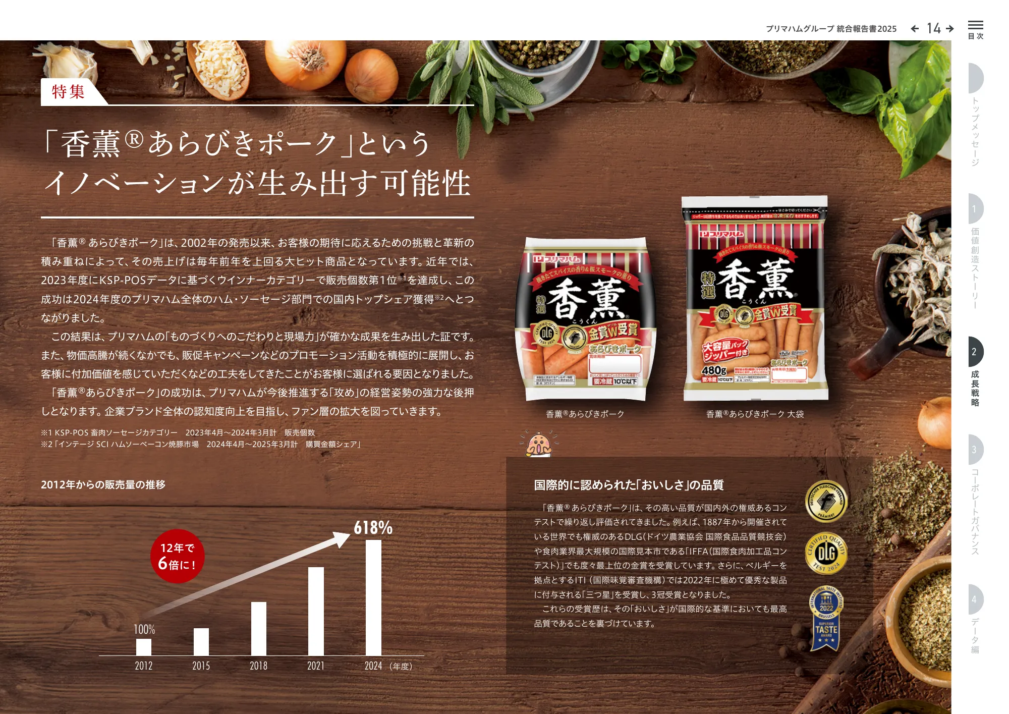 プリマハムグループ統合報告書2025