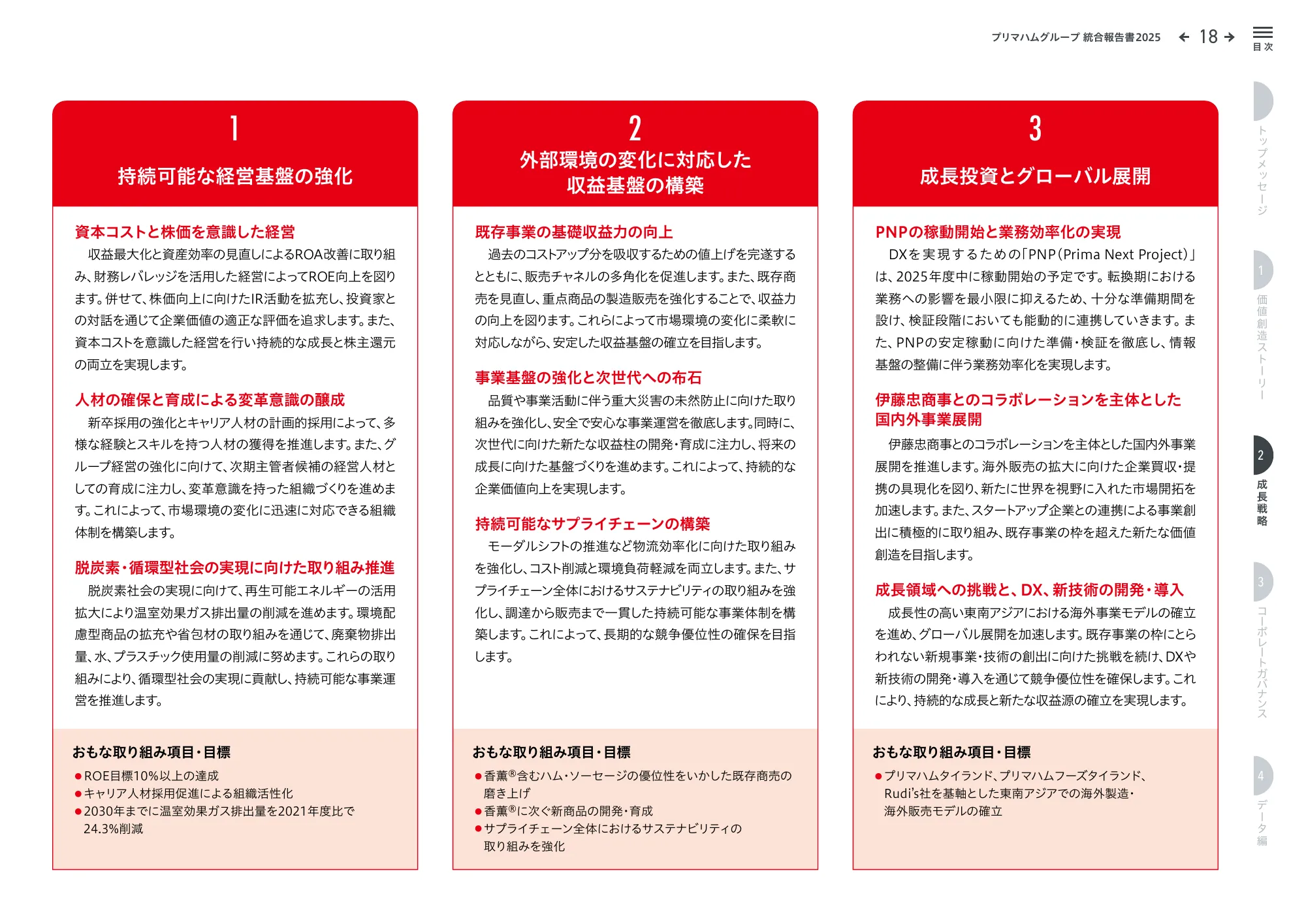 プリマハムグループ統合報告書2025