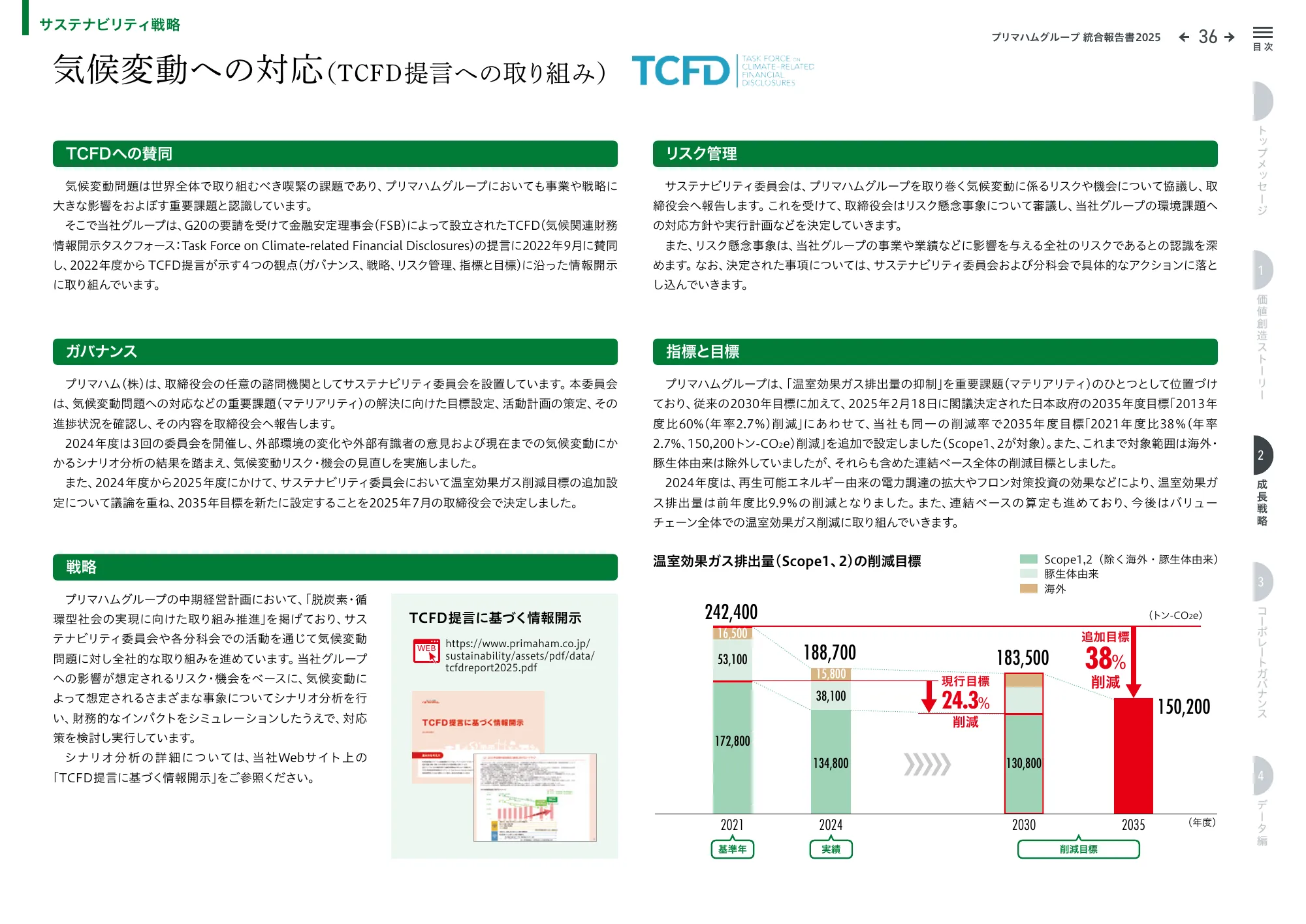 プリマハムグループ統合報告書2025