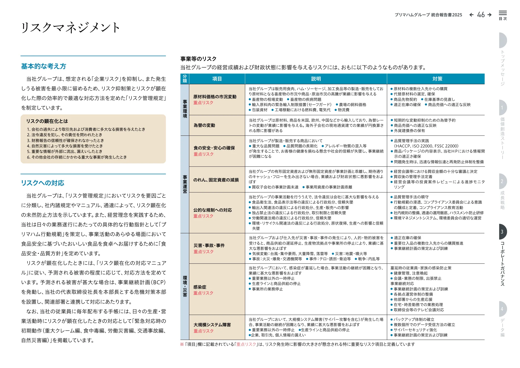 プリマハムグループ統合報告書2025