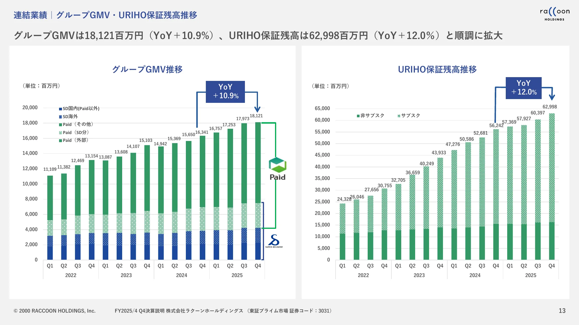 2025年4月期 決算説明資料｜株式会社ラクーンホールディングス