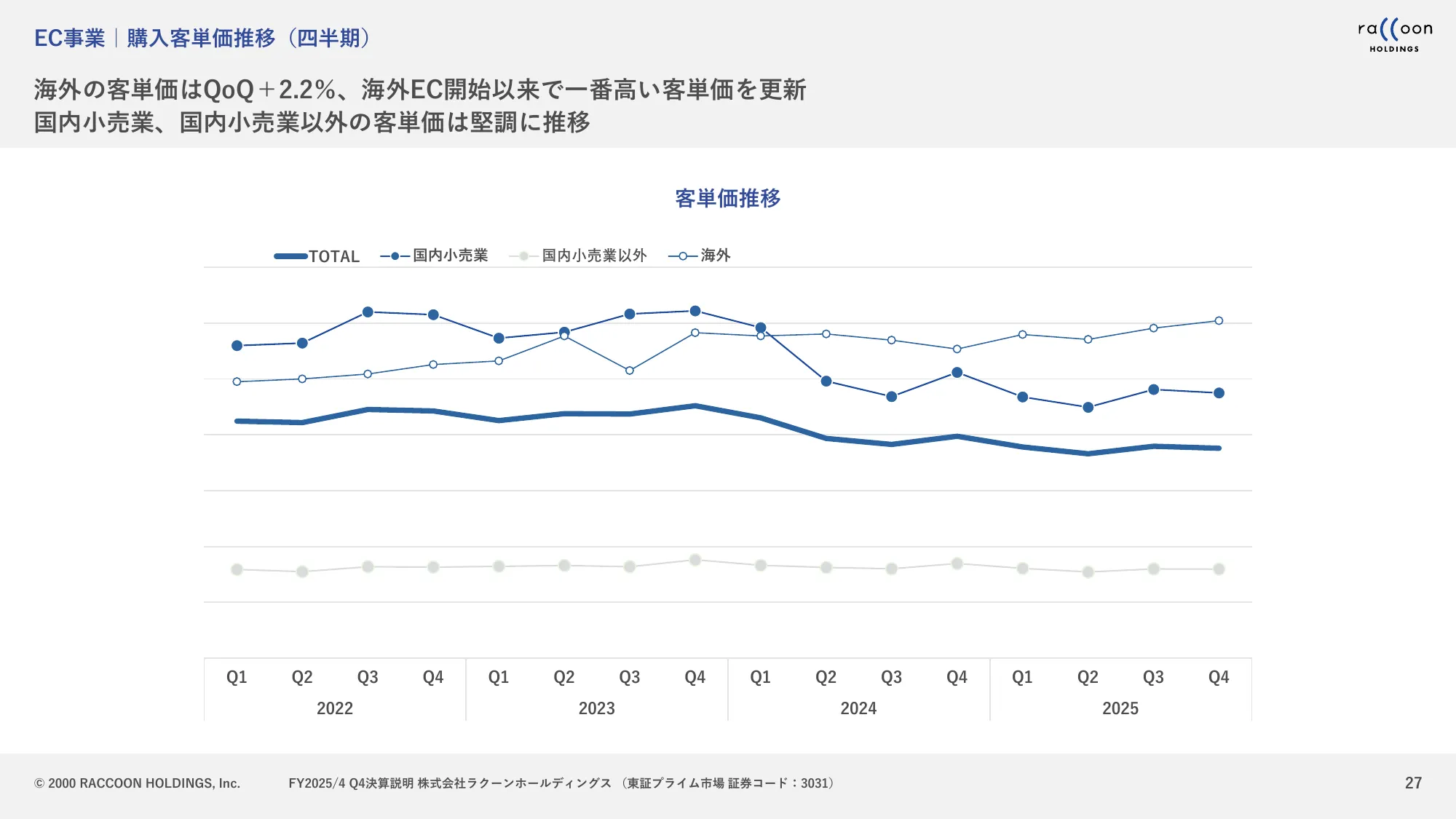 2025年4月期 決算説明資料｜株式会社ラクーンホールディングス