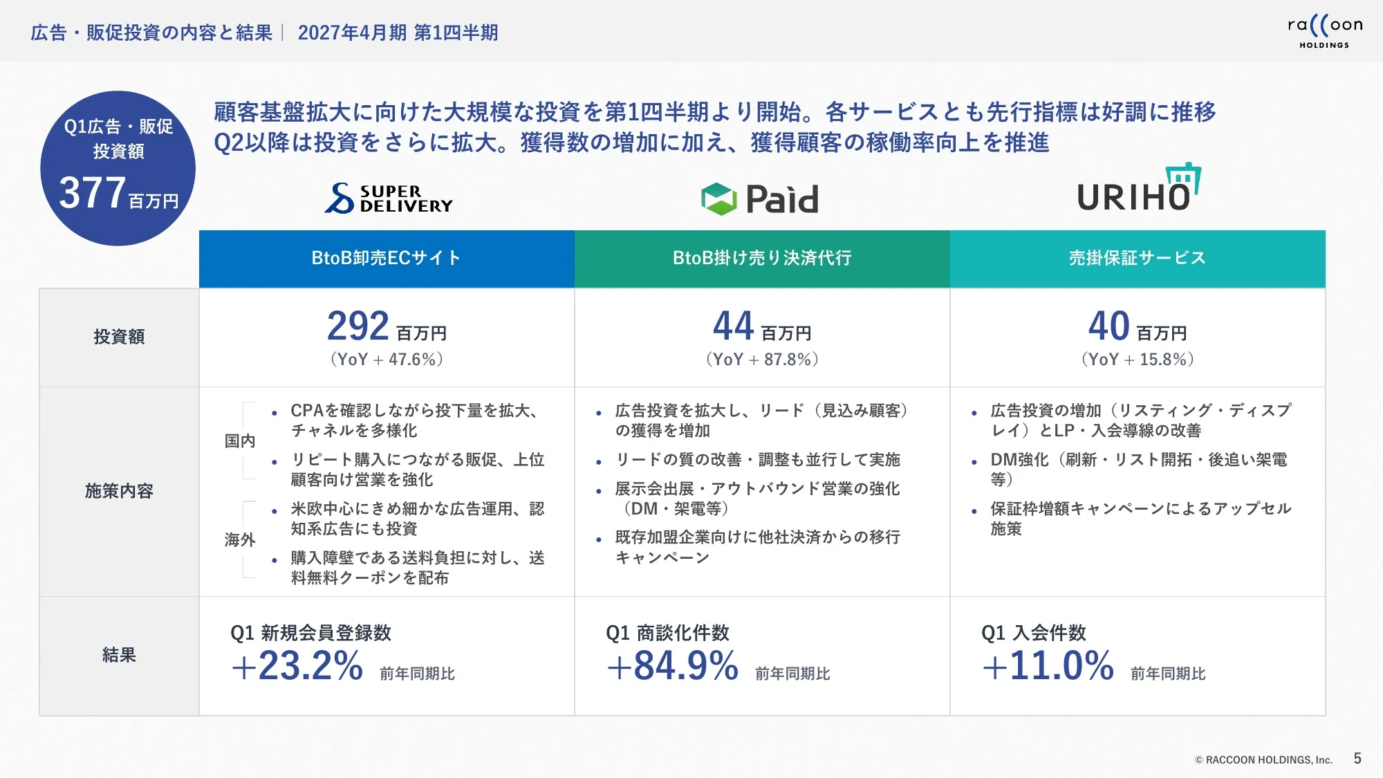 2027年4月期第1四半期 決算説明資料｜株式会社ラクーンホールディングス