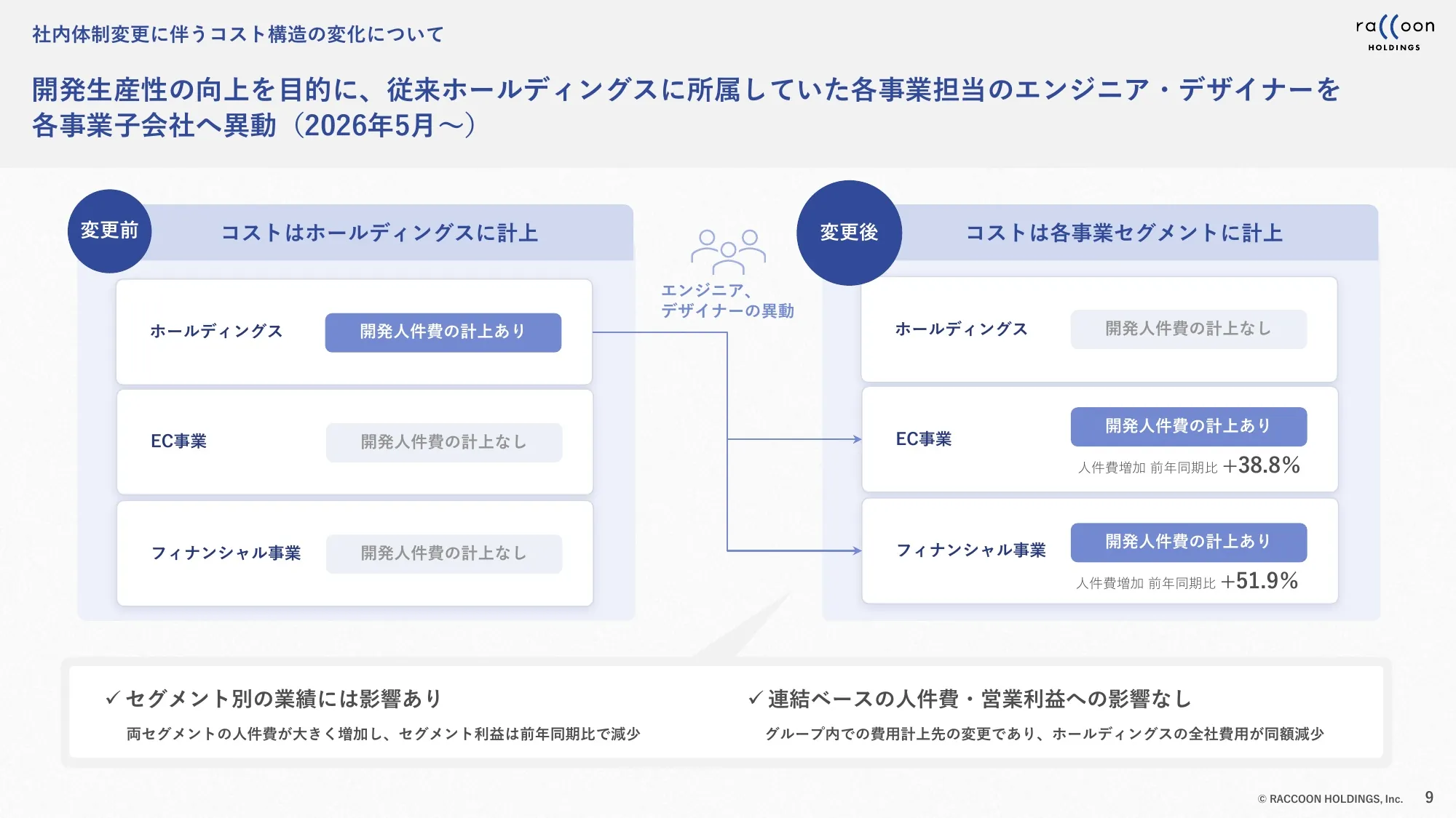 2027年4月期第1四半期 決算説明資料｜株式会社ラクーンホールディングス