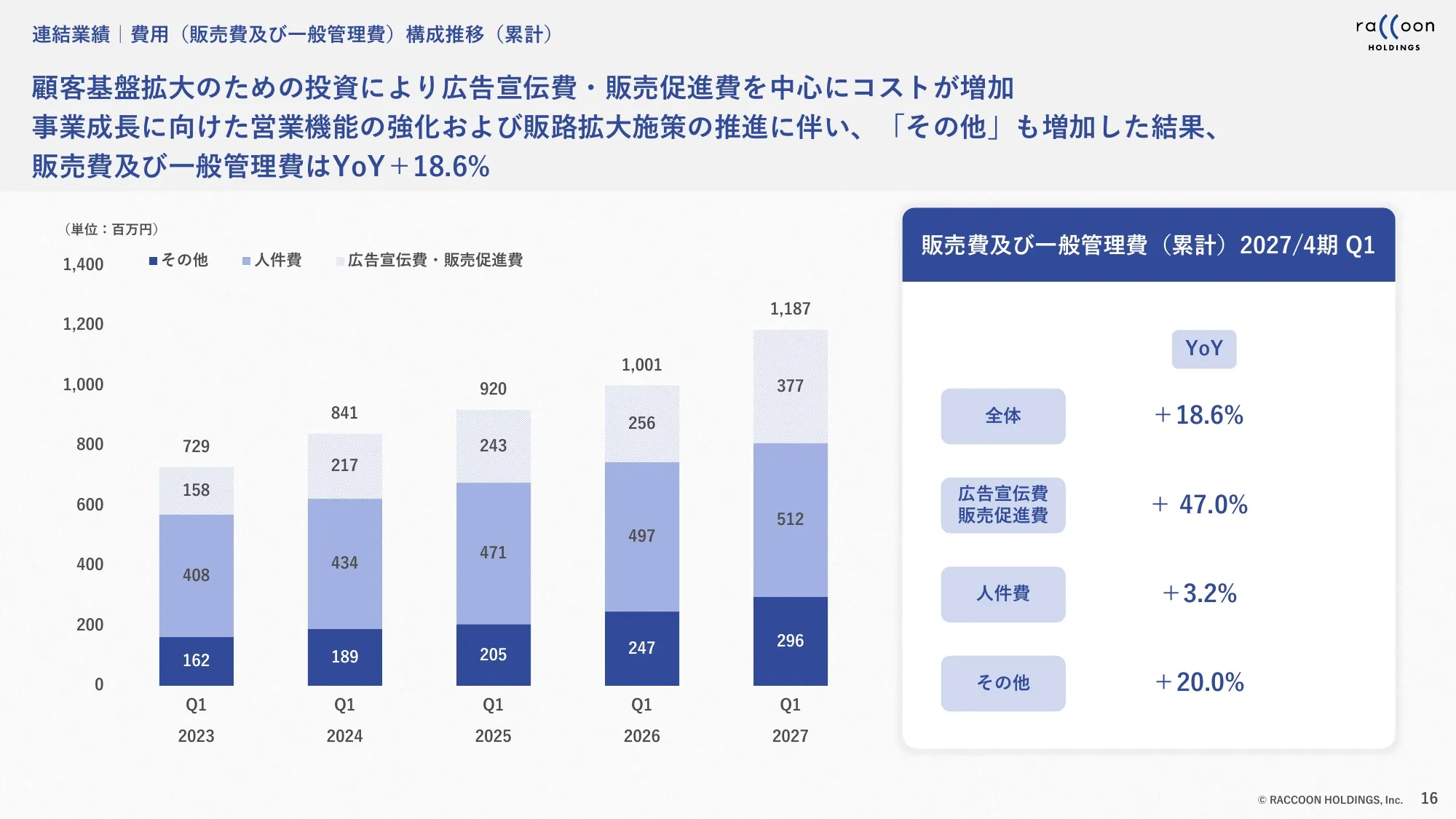 2027年4月期第1四半期 決算説明資料｜株式会社ラクーンホールディングス