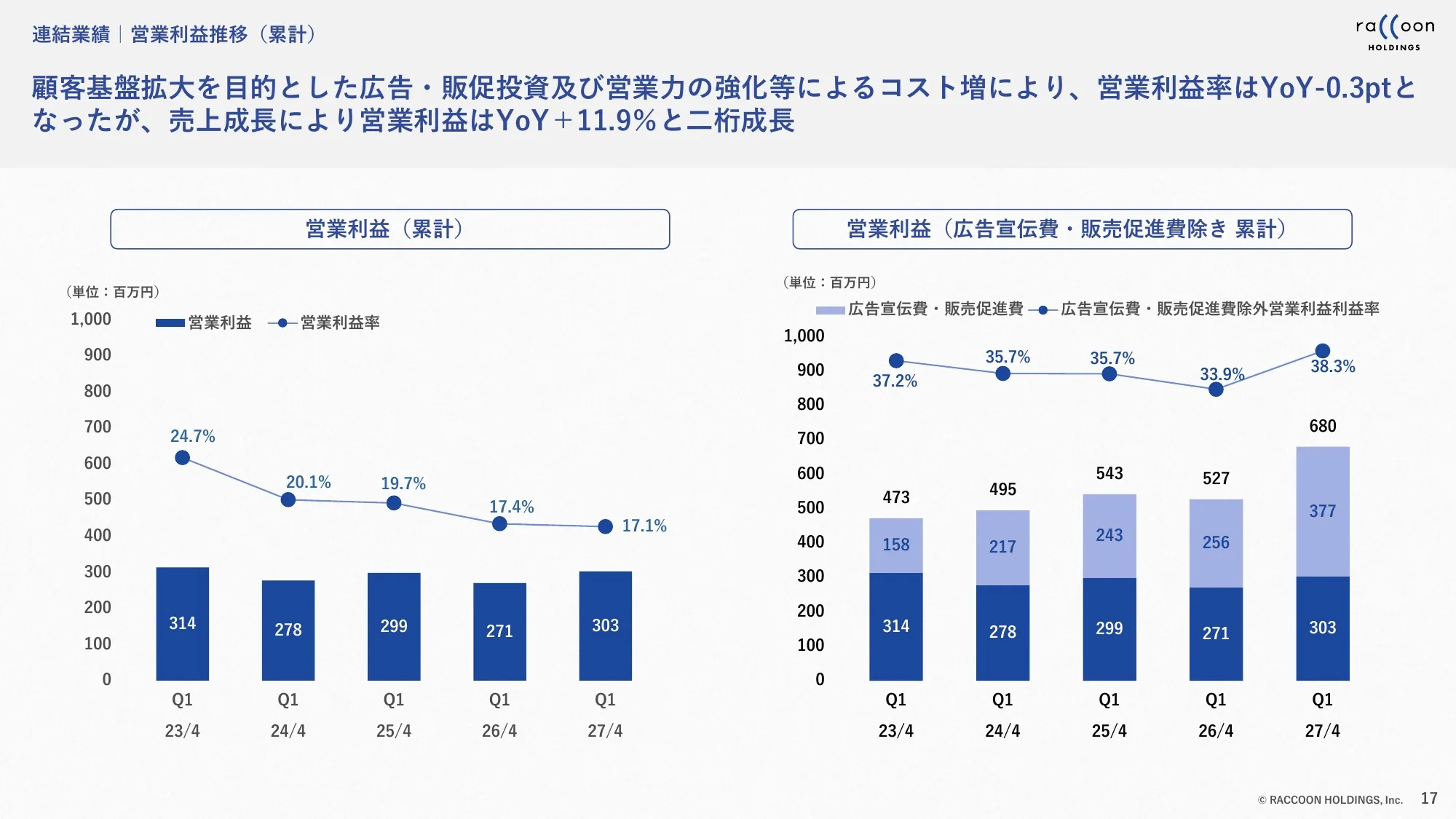 2027年4月期第1四半期 決算説明資料｜株式会社ラクーンホールディングス