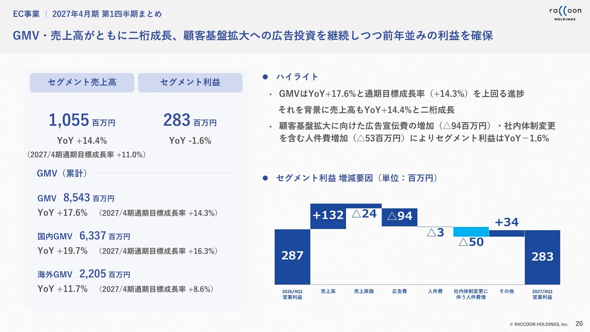 2027年4月期第1四半期 決算説明資料｜株式会社ラクーンホールディングス