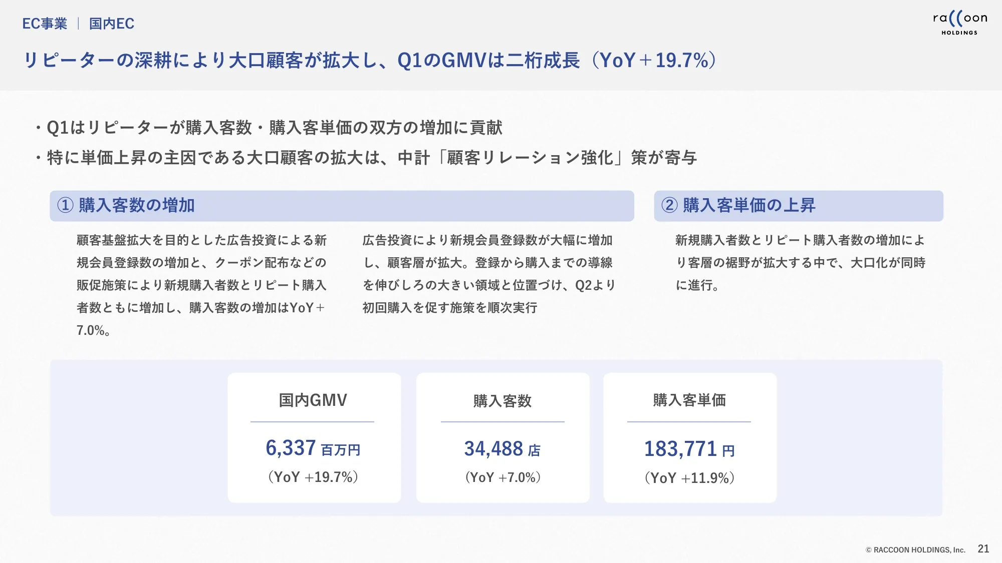 2027年4月期第1四半期 決算説明資料｜株式会社ラクーンホールディングス