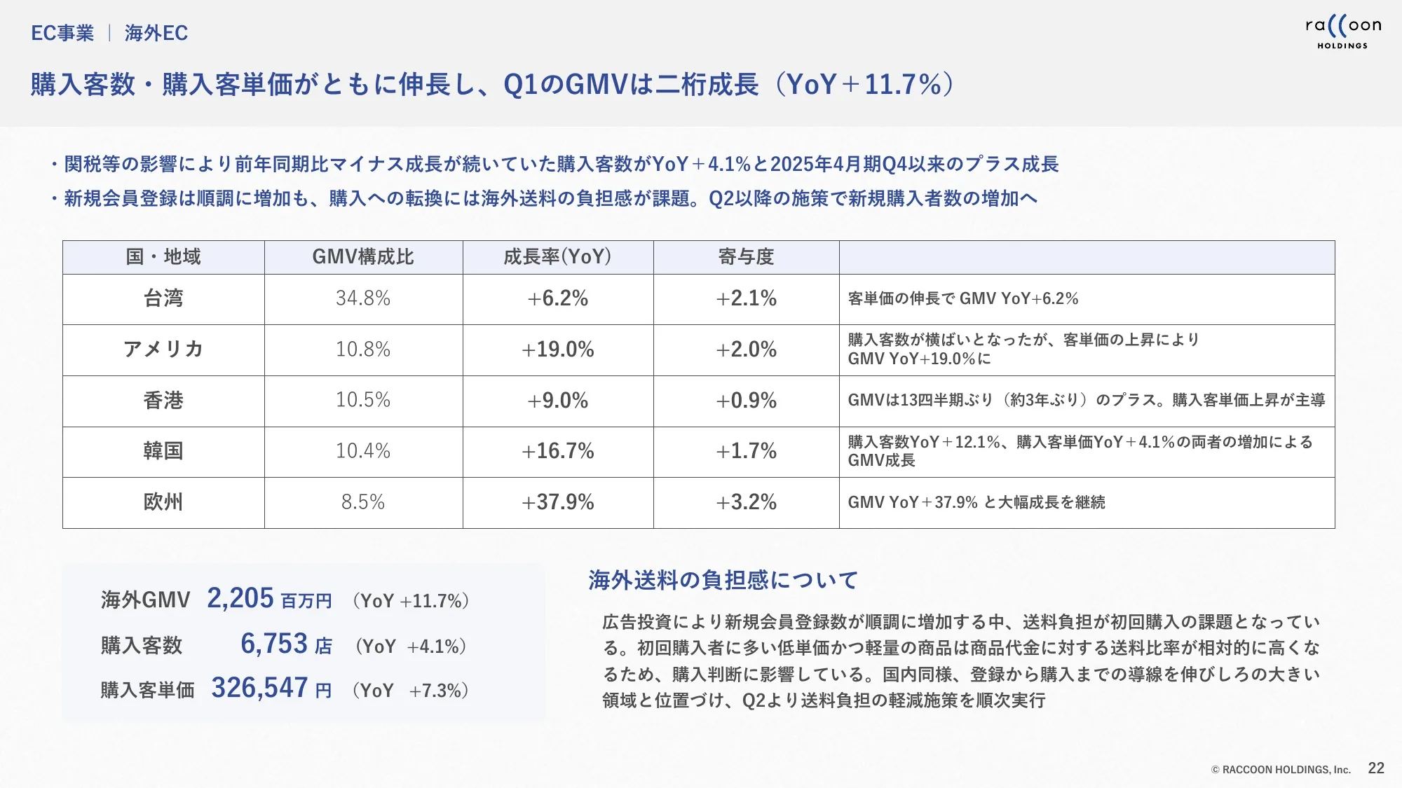 2027年4月期第1四半期 決算説明資料｜株式会社ラクーンホールディングス