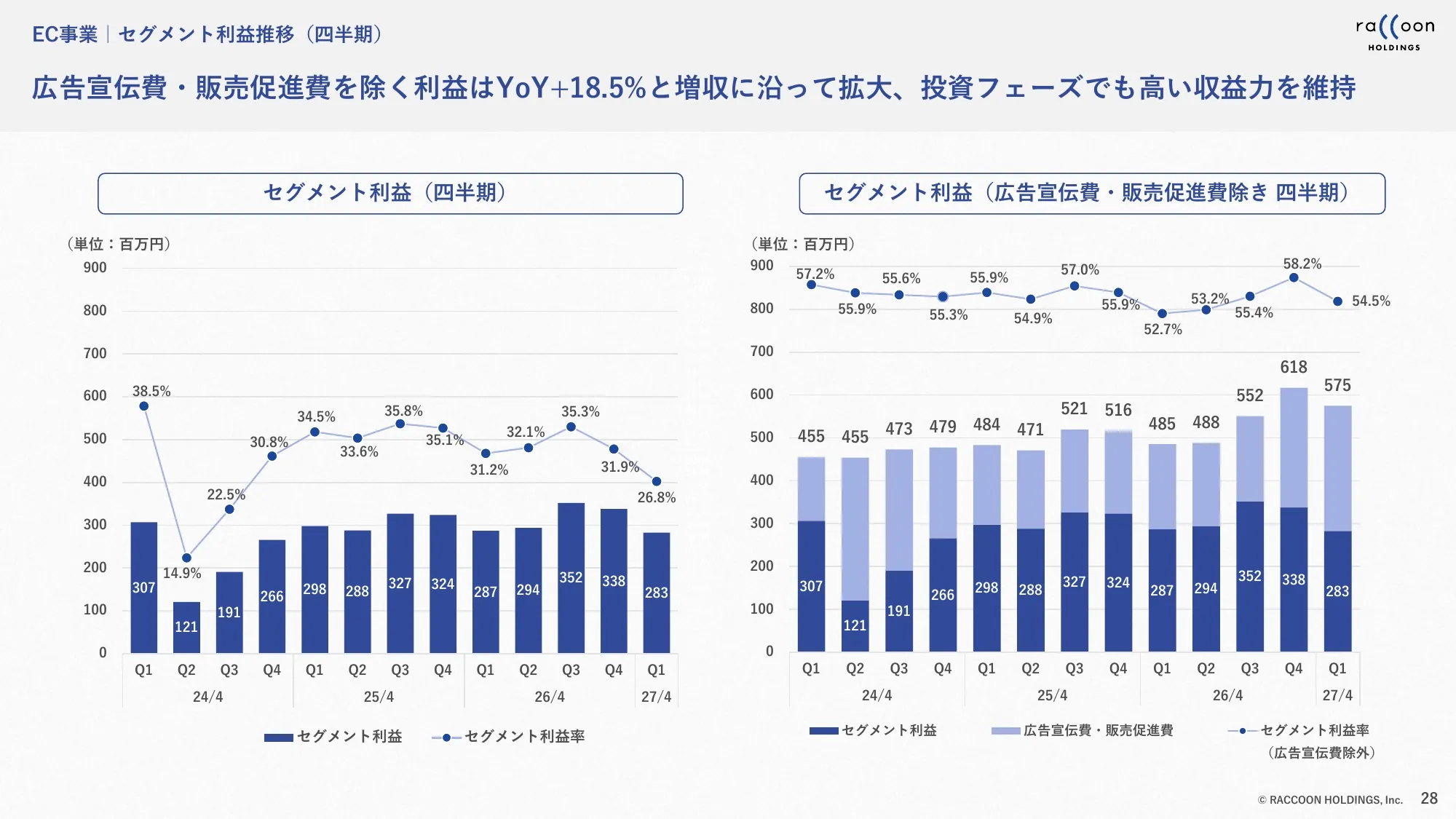 2027年4月期第1四半期 決算説明資料｜株式会社ラクーンホールディングス