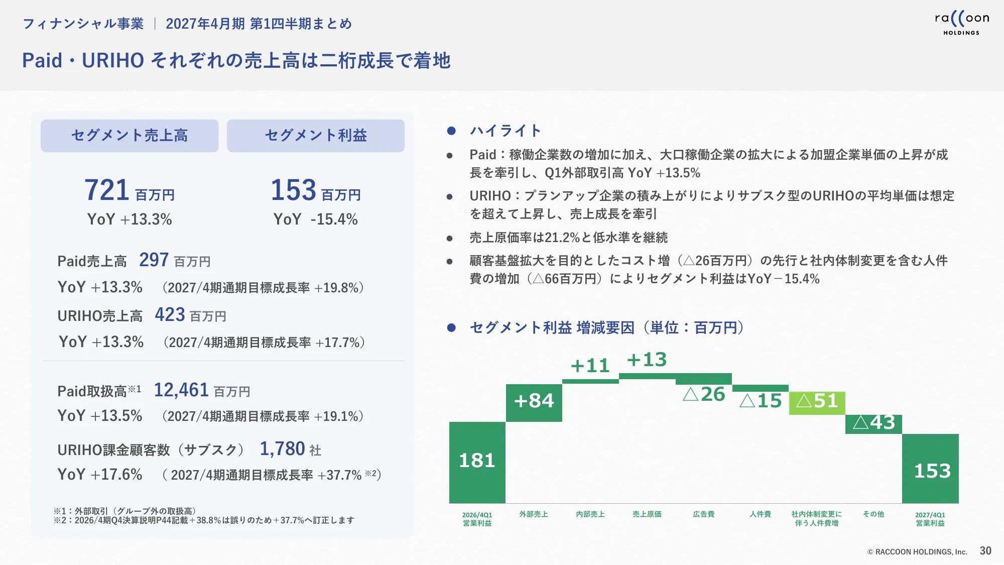 2027年4月期第1四半期 決算説明資料｜株式会社ラクーンホールディングス