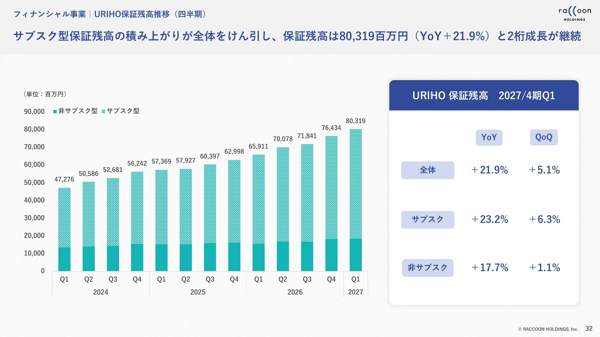 2027年4月期第1四半期 決算説明資料｜株式会社ラクーンホールディングス