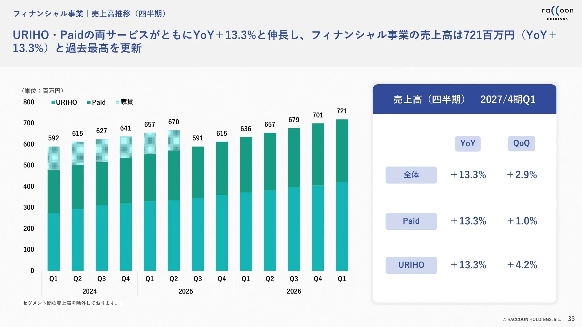 2027年4月期第1四半期 決算説明資料｜株式会社ラクーンホールディングス