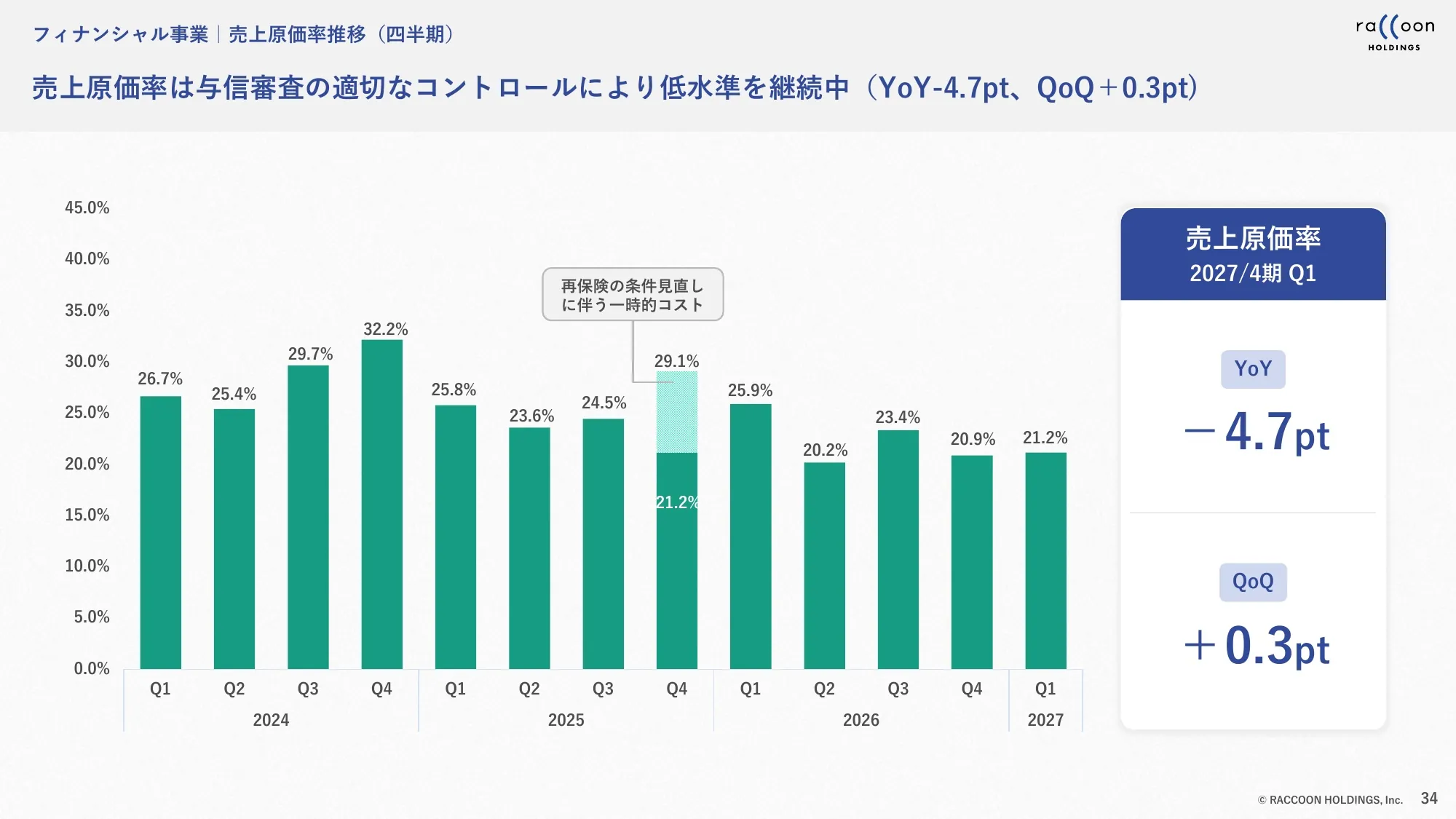 2027年4月期第1四半期 決算説明資料｜株式会社ラクーンホールディングス