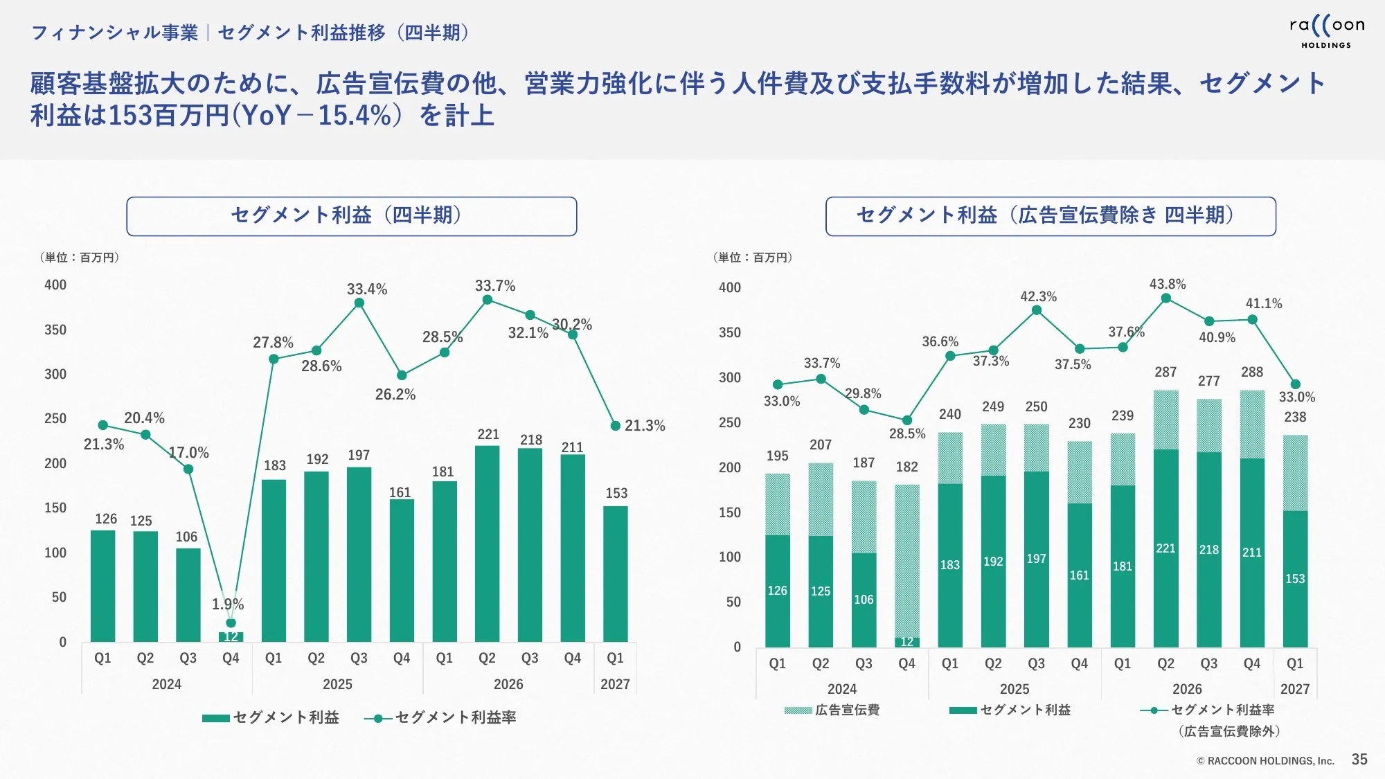 2027年4月期第1四半期 決算説明資料｜株式会社ラクーンホールディングス