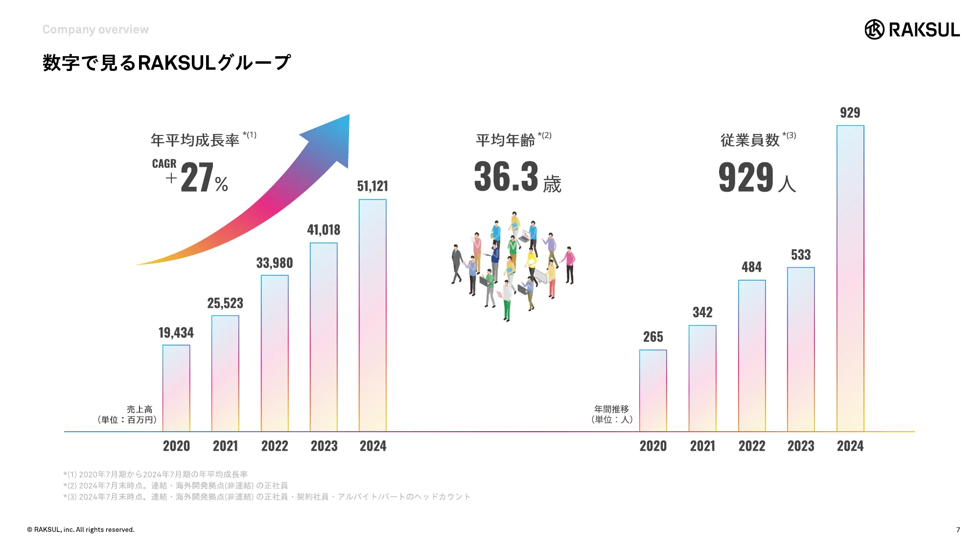 RAKSUL会社紹介資料