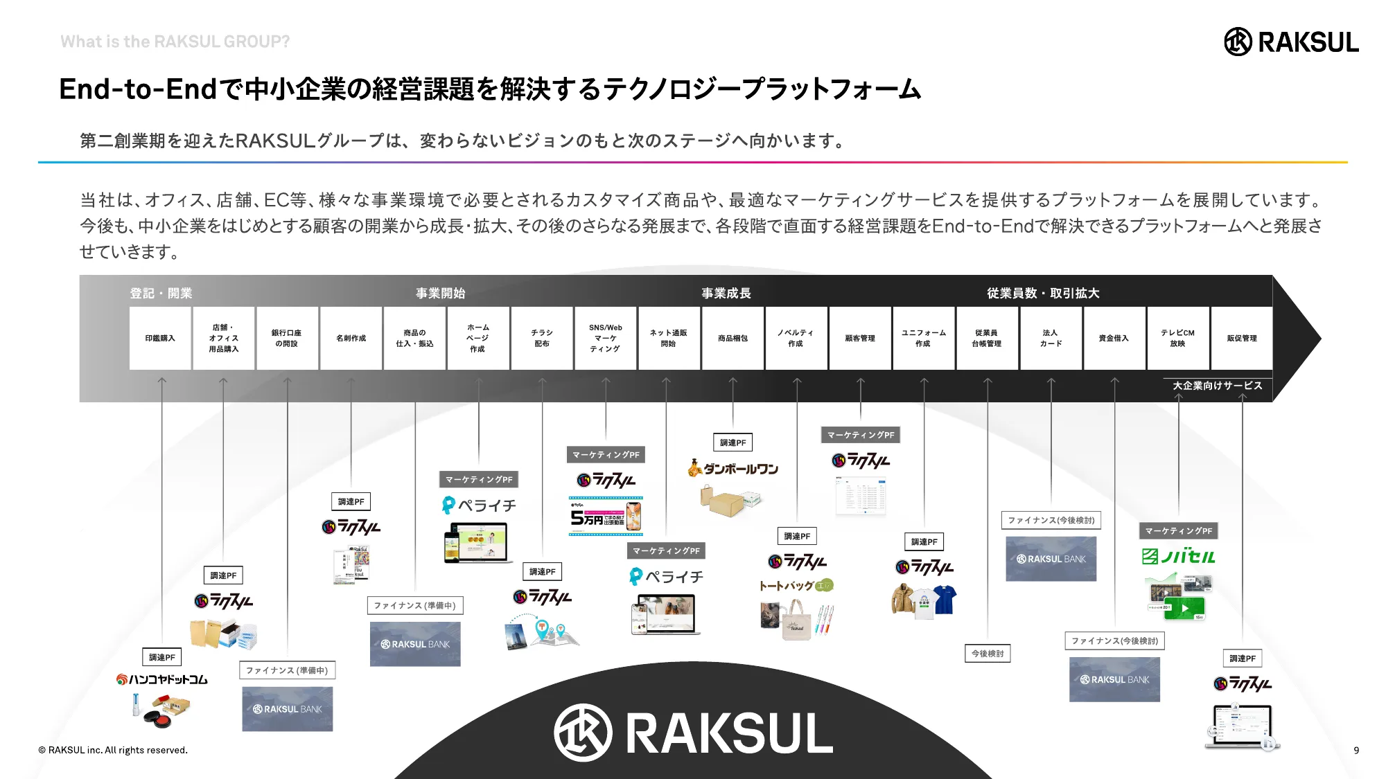 RAKSUL会社紹介資料