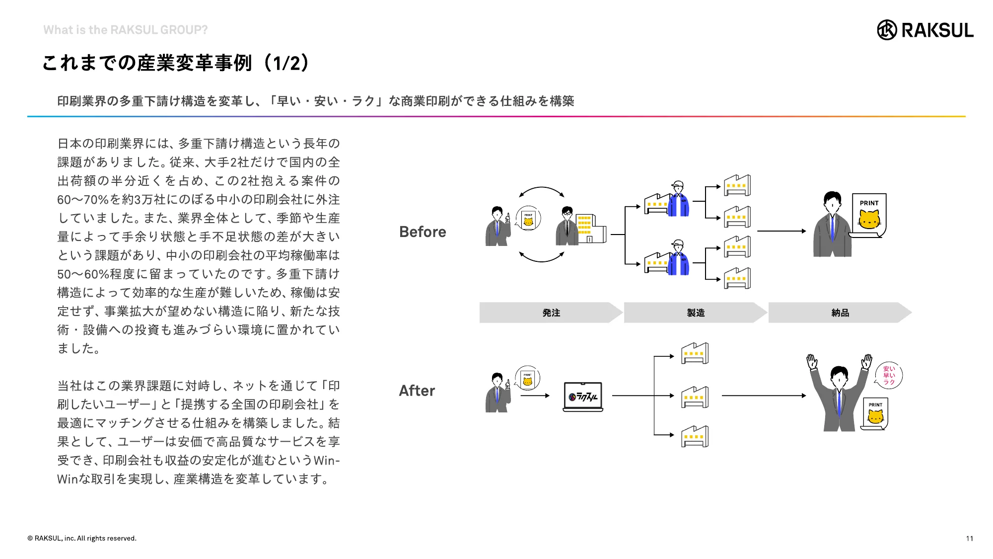 RAKSUL会社紹介資料