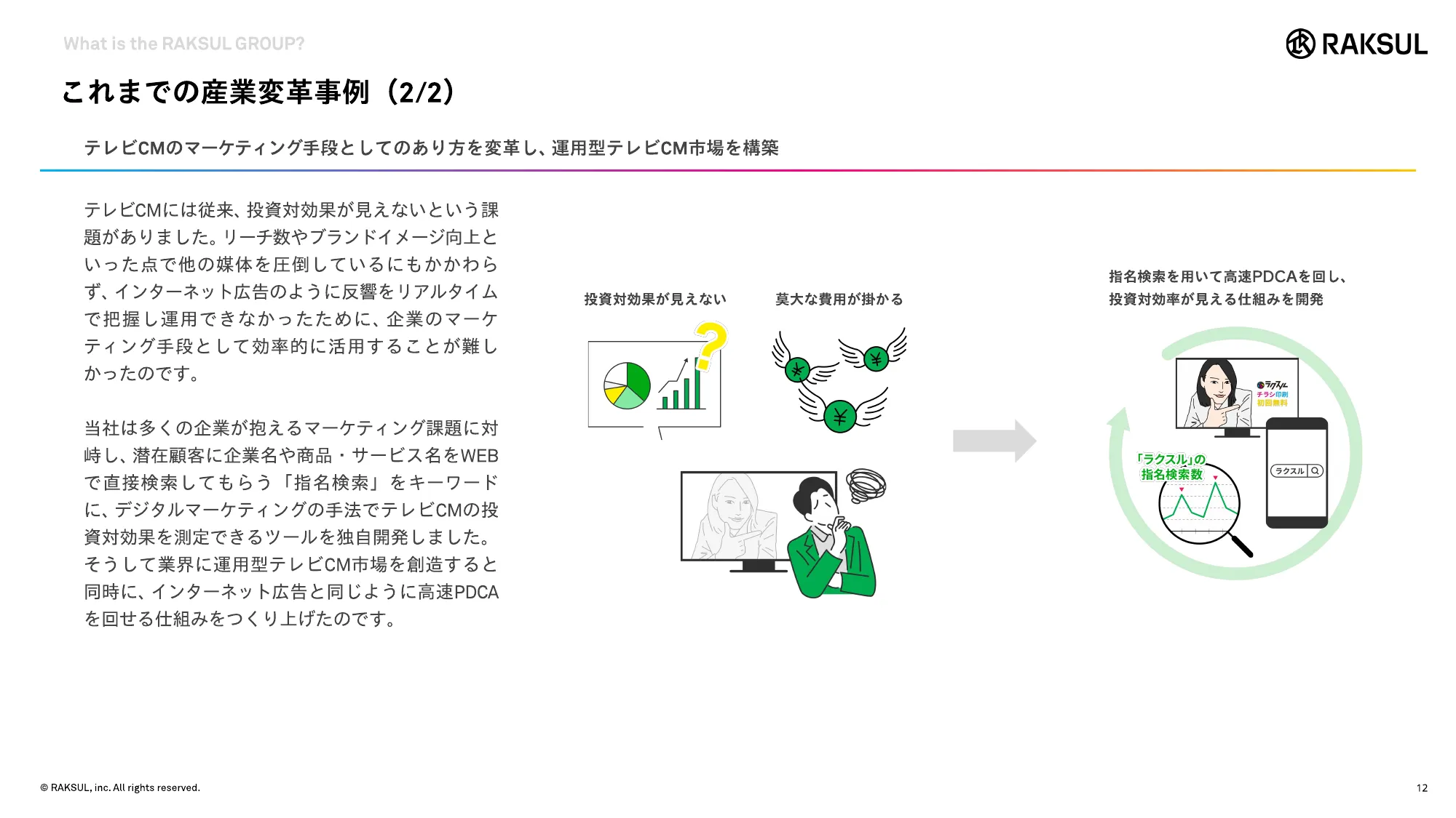 RAKSUL会社紹介資料