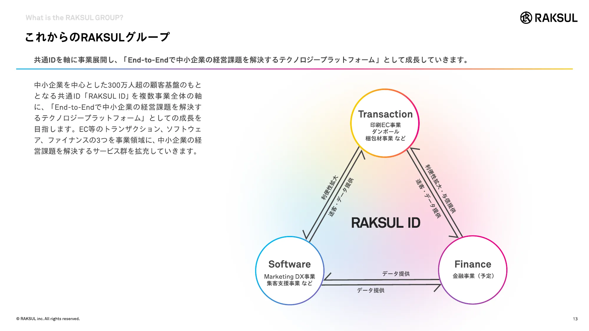 RAKSUL会社紹介資料