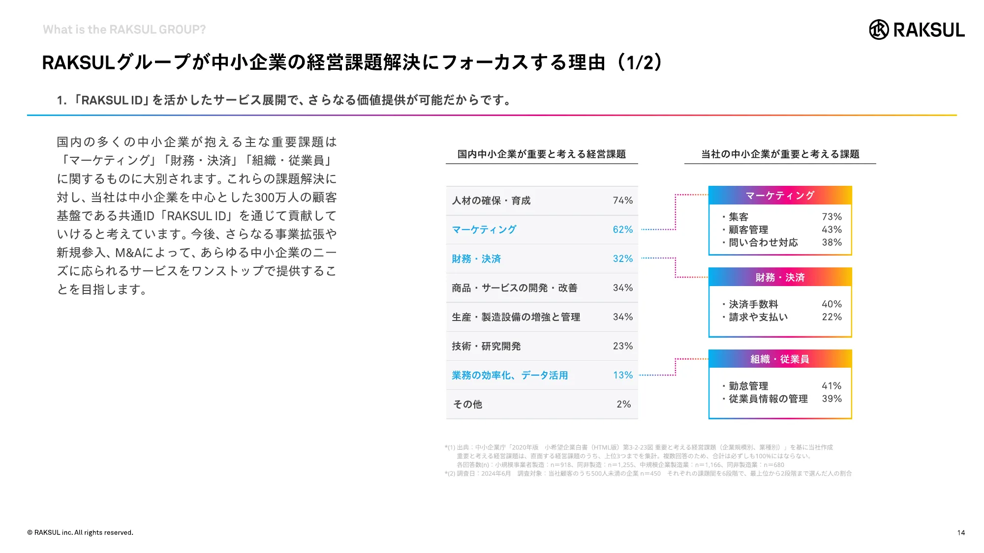 RAKSUL会社紹介資料