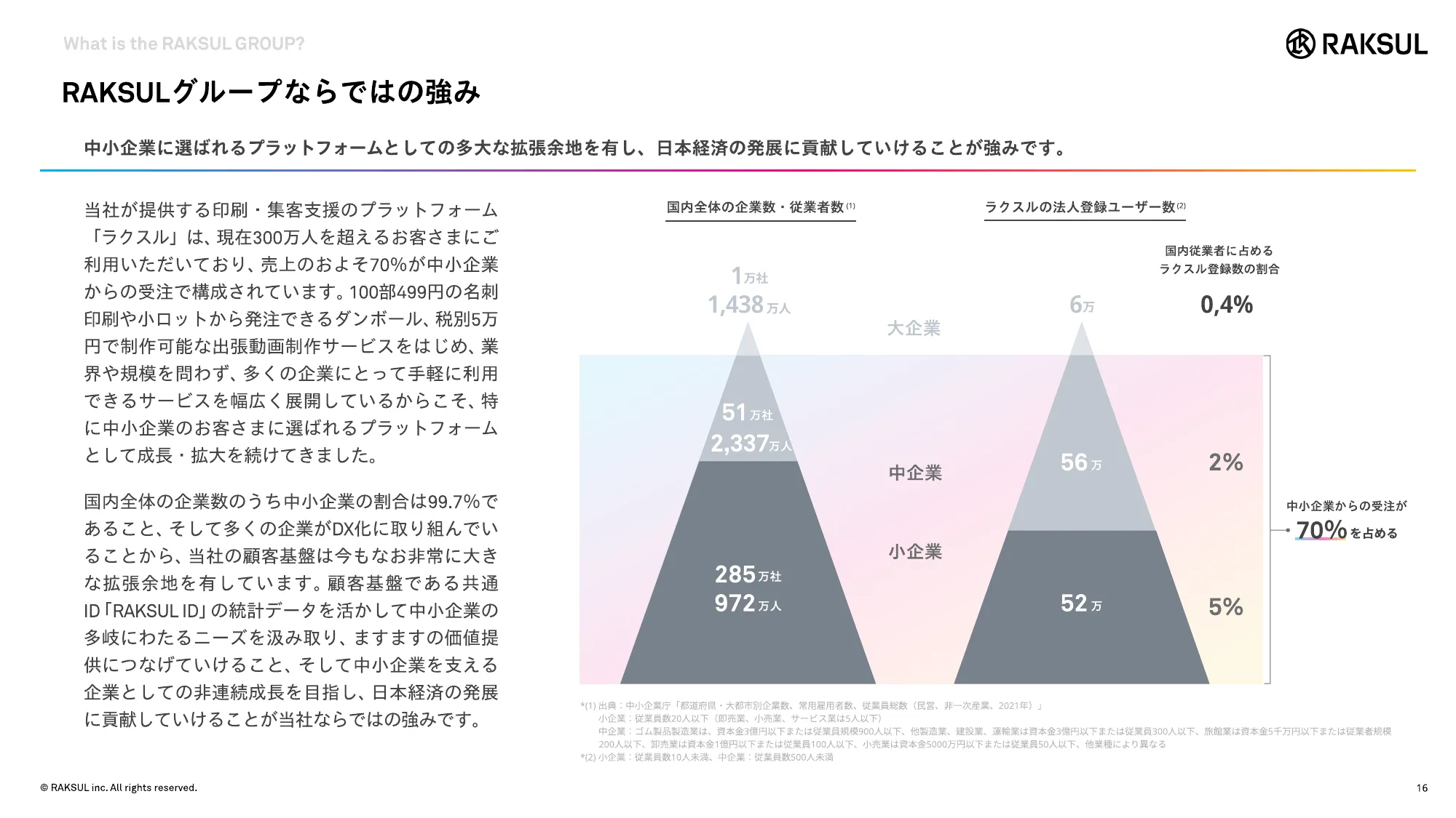 RAKSUL会社紹介資料