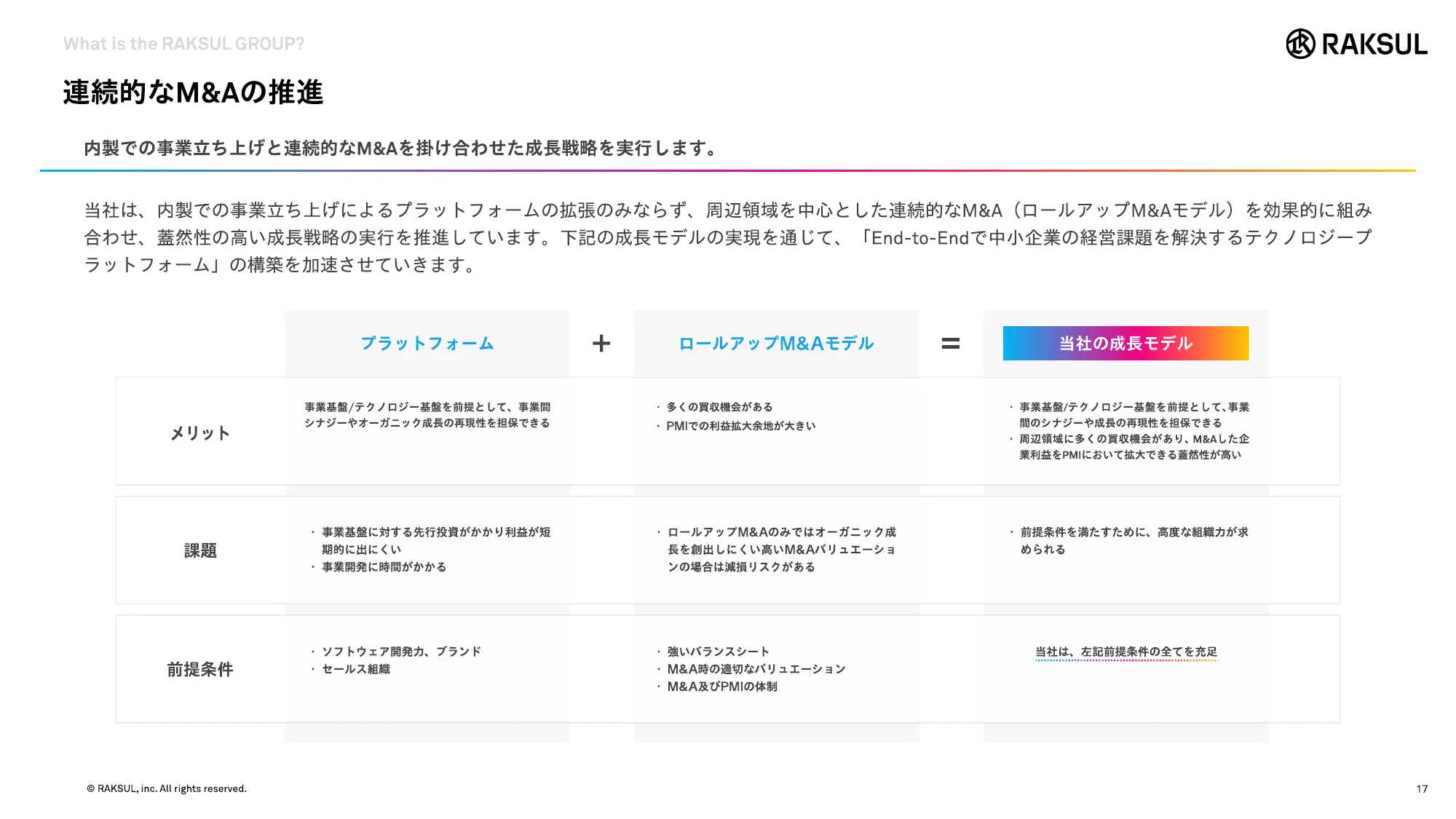 RAKSUL会社紹介資料