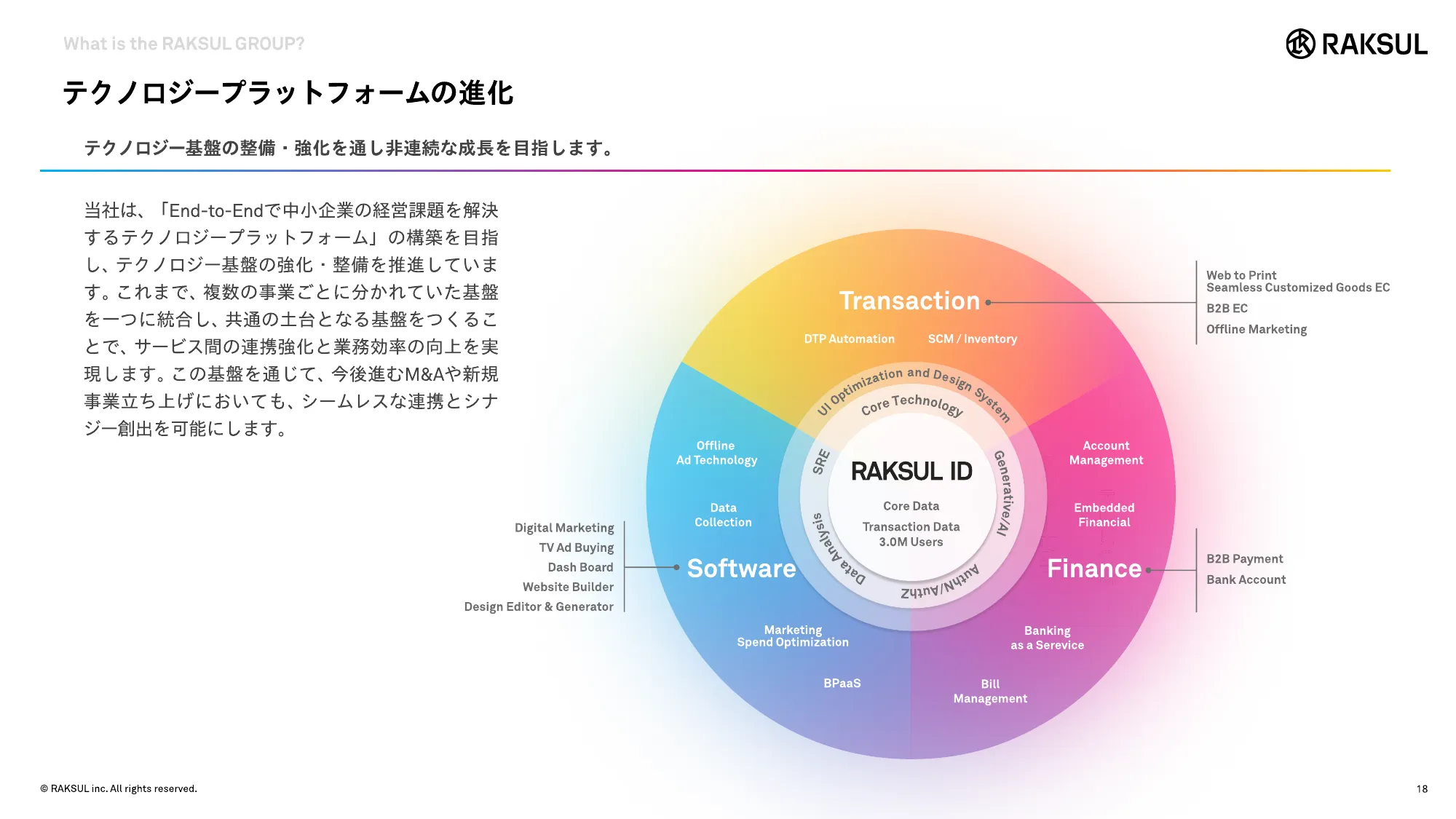 RAKSUL会社紹介資料