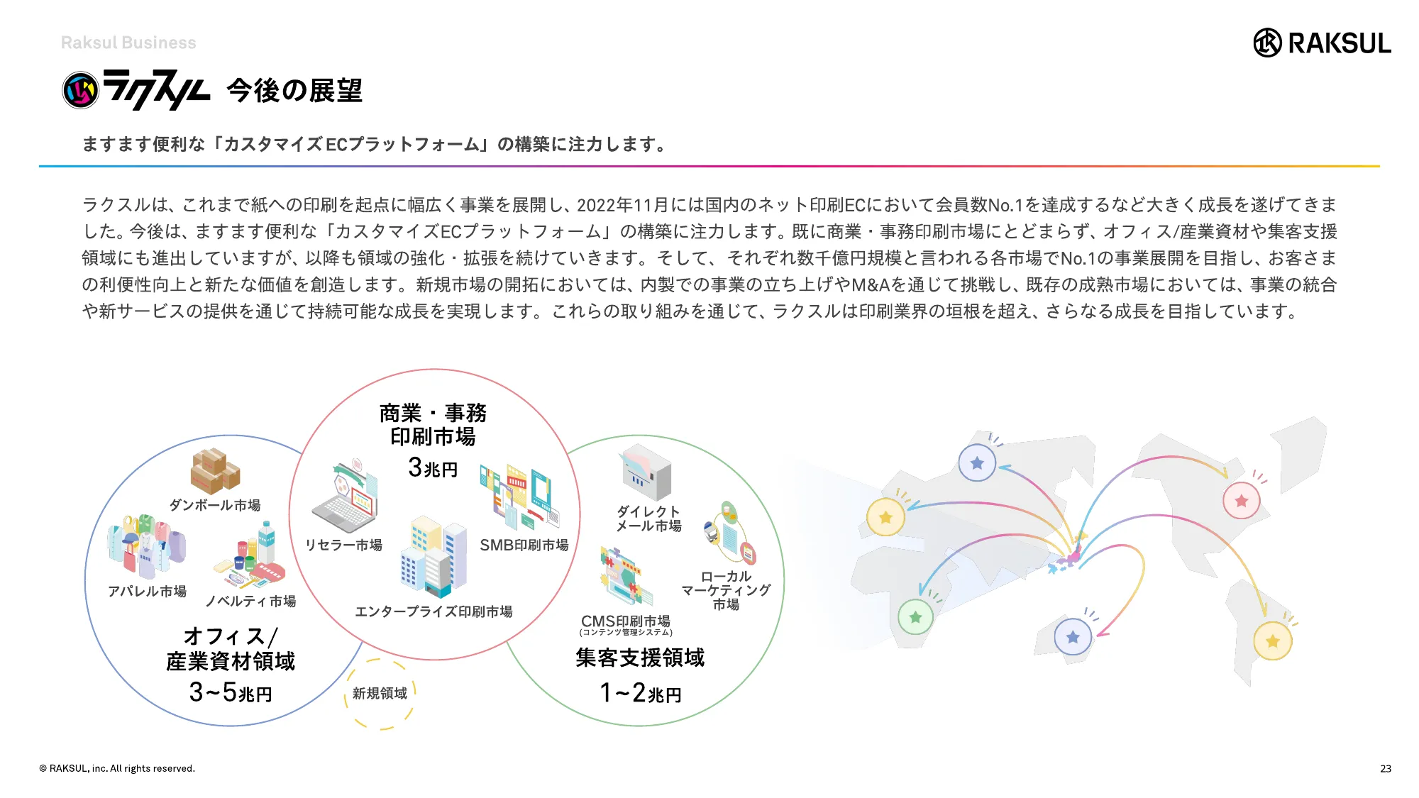 RAKSUL会社紹介資料