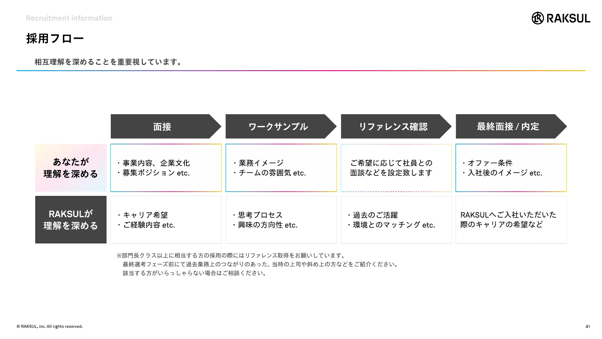 RAKSUL会社紹介資料