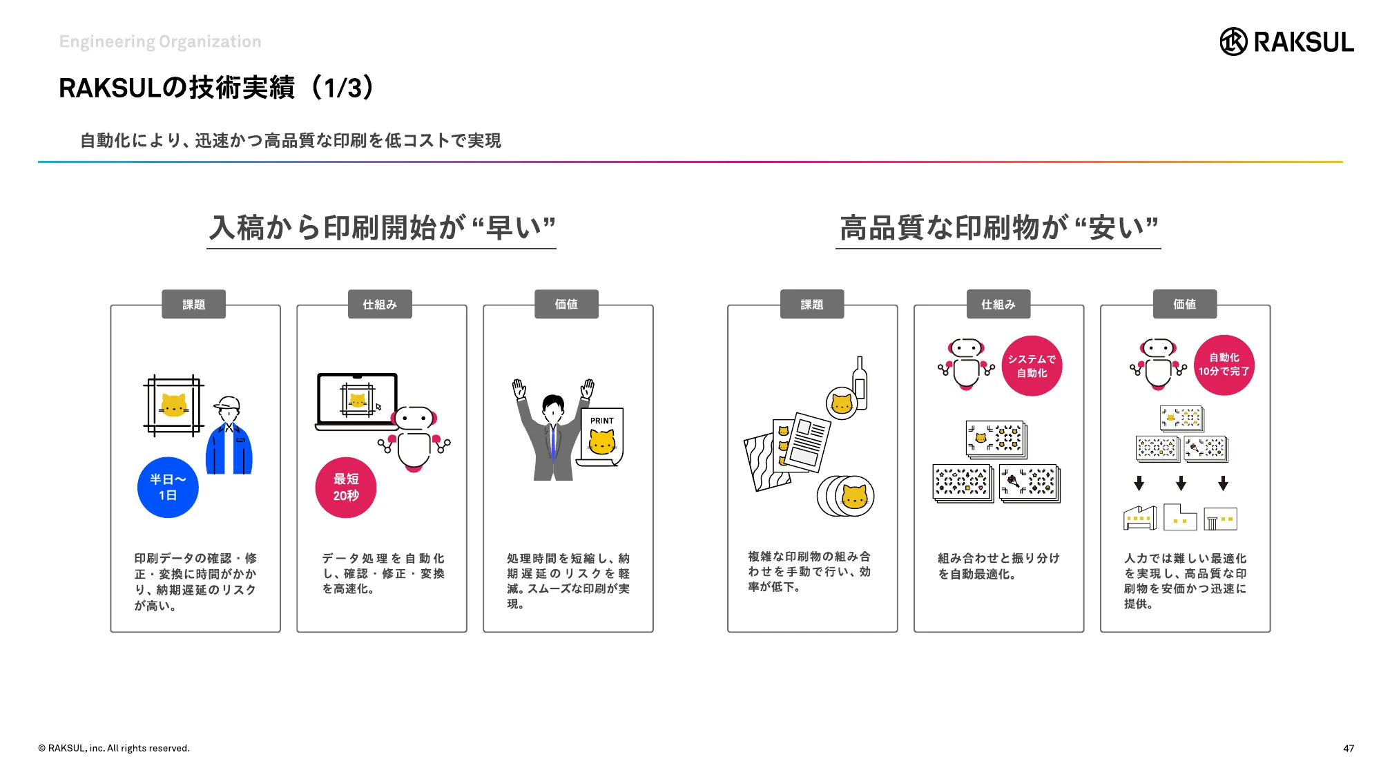 RAKSUL会社紹介資料