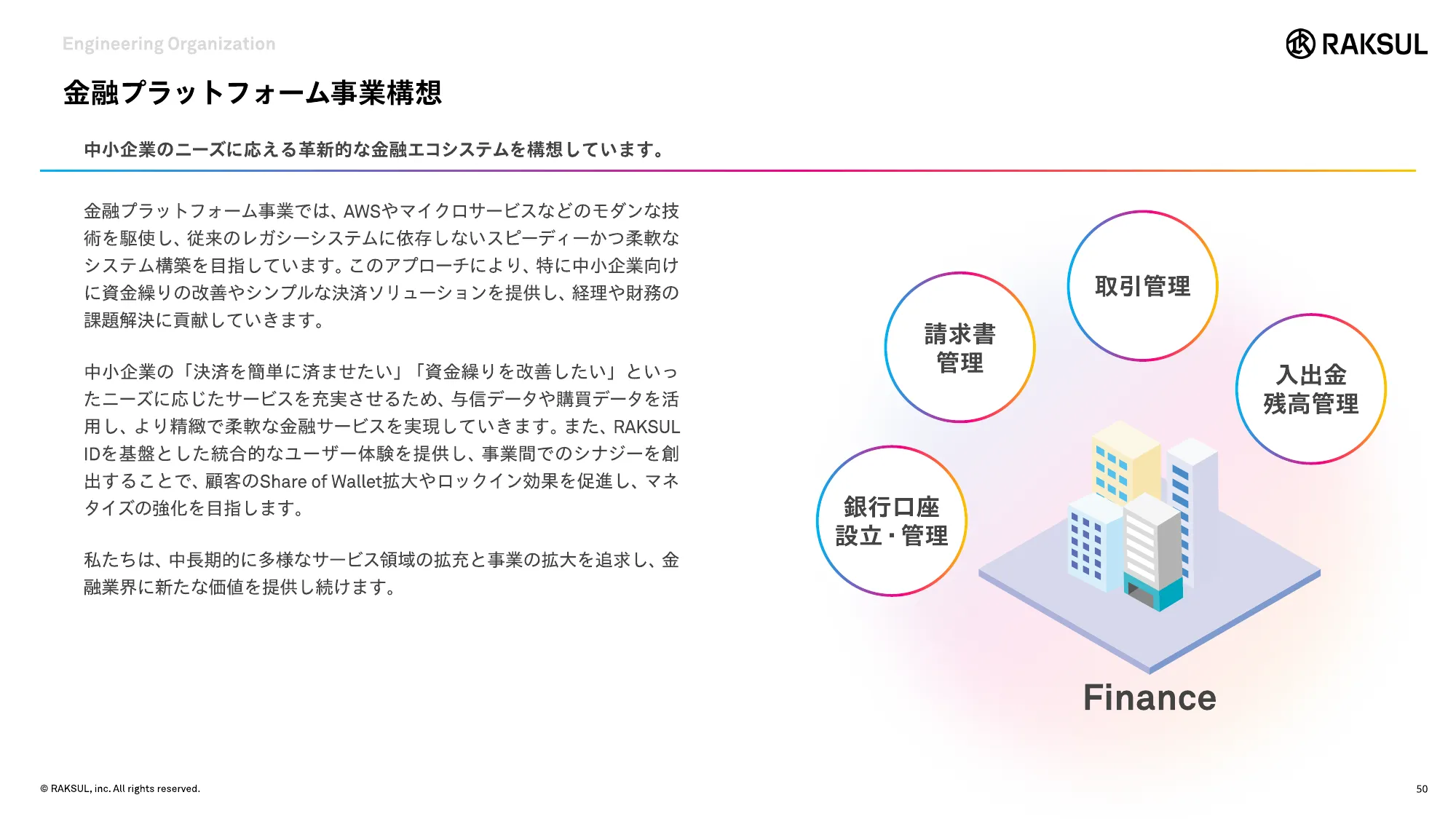 RAKSUL会社紹介資料