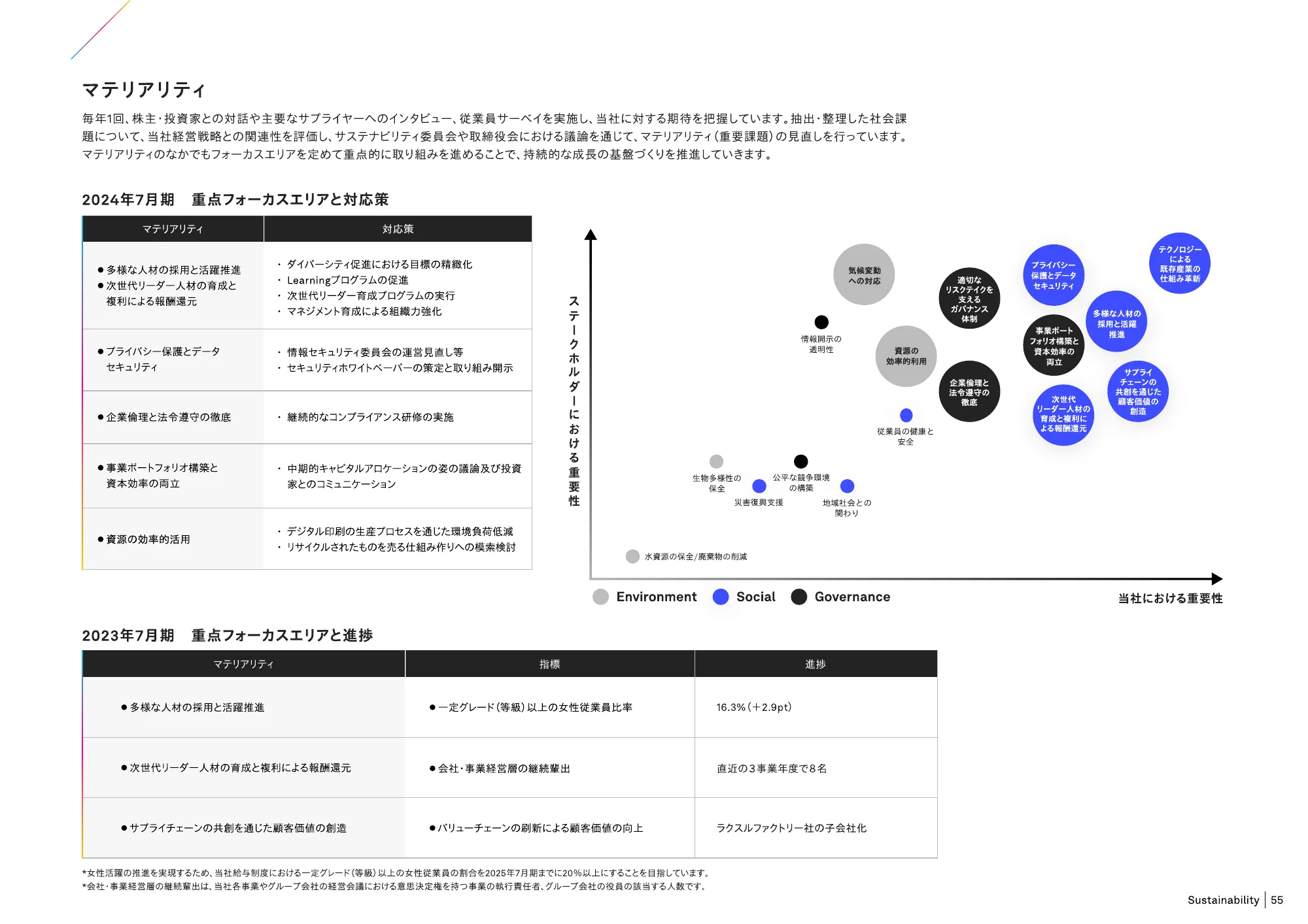 RAKSUL 価値創造レポート 2024