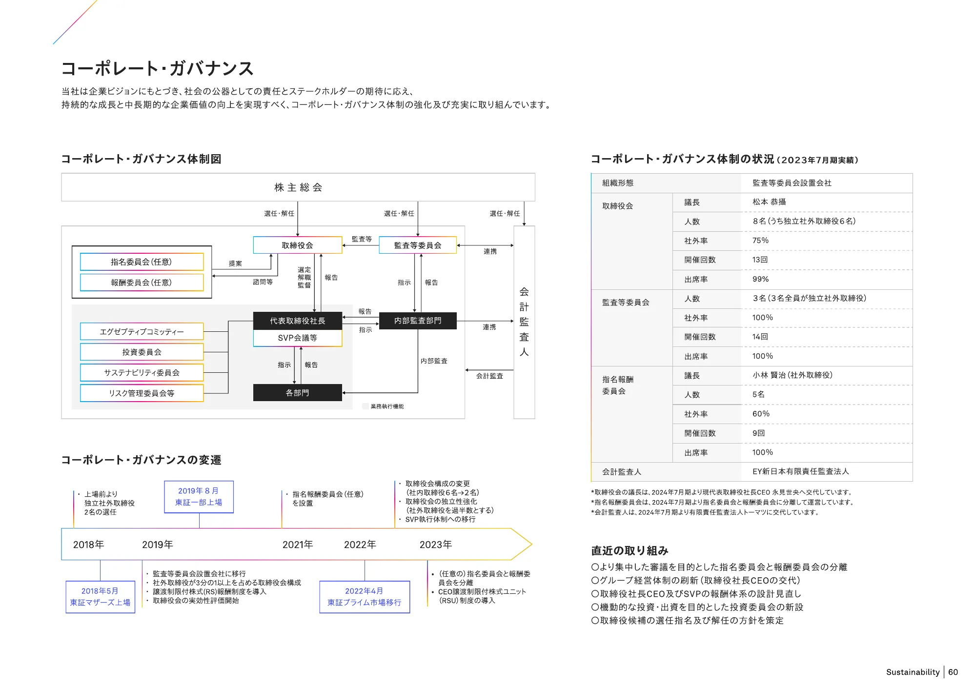 RAKSUL 価値創造レポート 2024